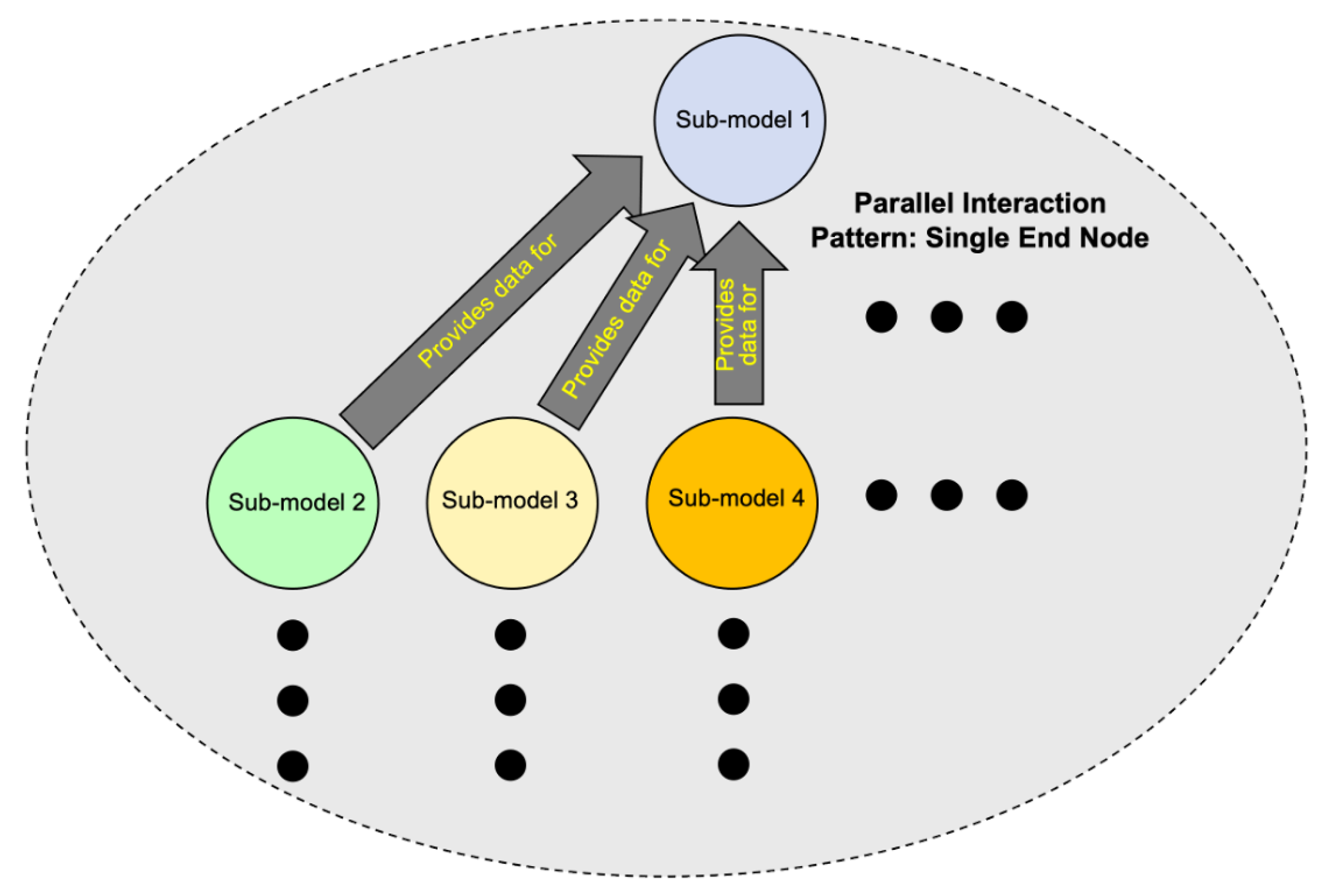 Systems 12 00096 g007 Systems 12 00096 g007