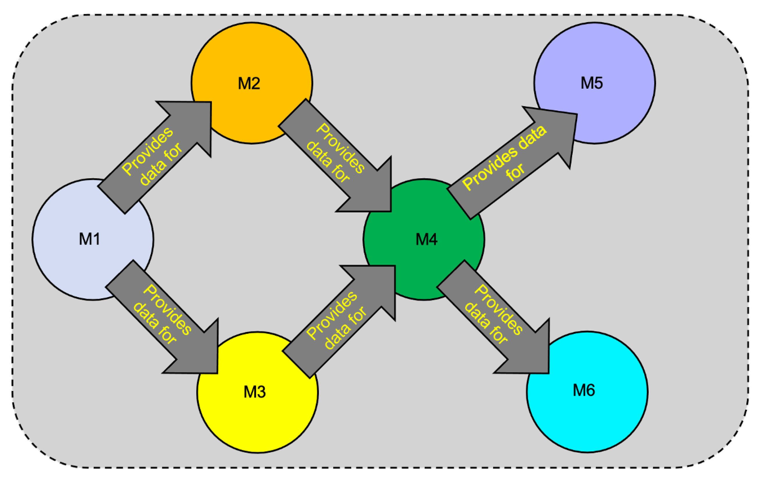 Systems 12 00096 g009 Systems 12 00096 g009
