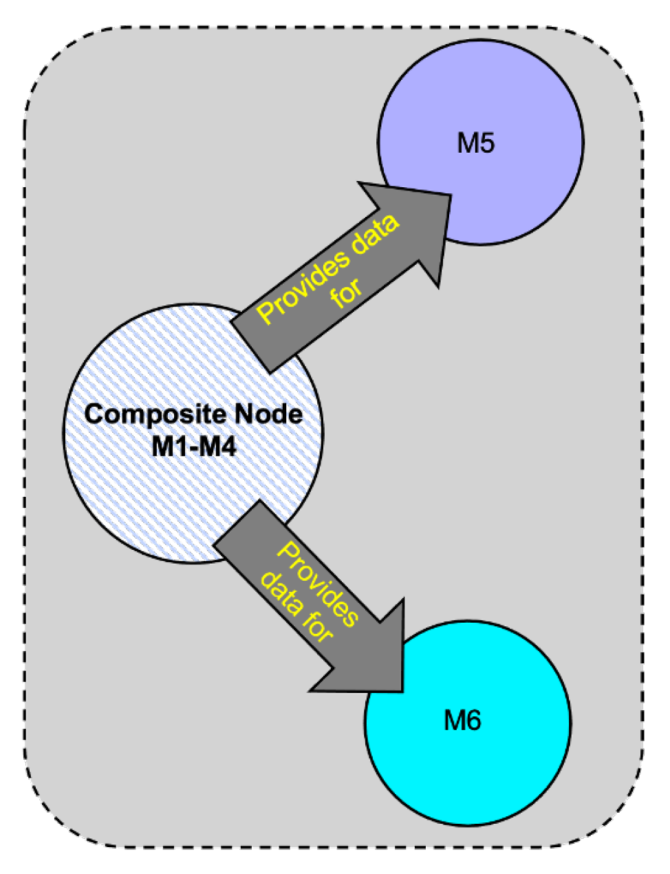 Systems 12 00096 g010 Systems 12 00096 g010