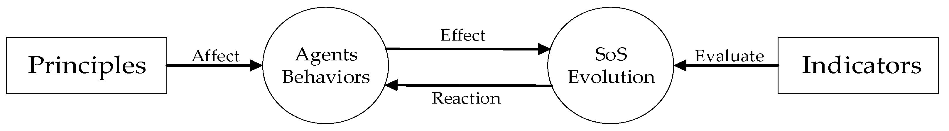 Systems 12 00098 g001