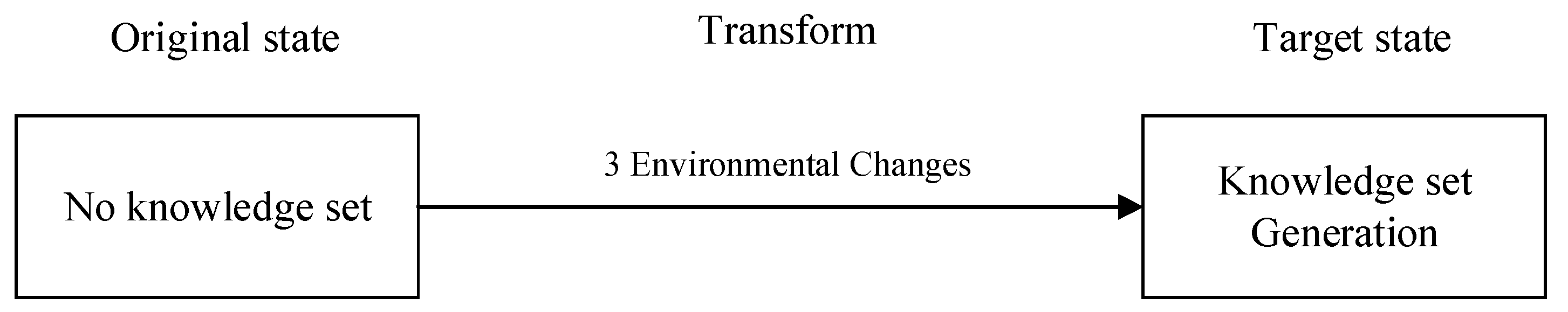 Systems 12 00098 g003