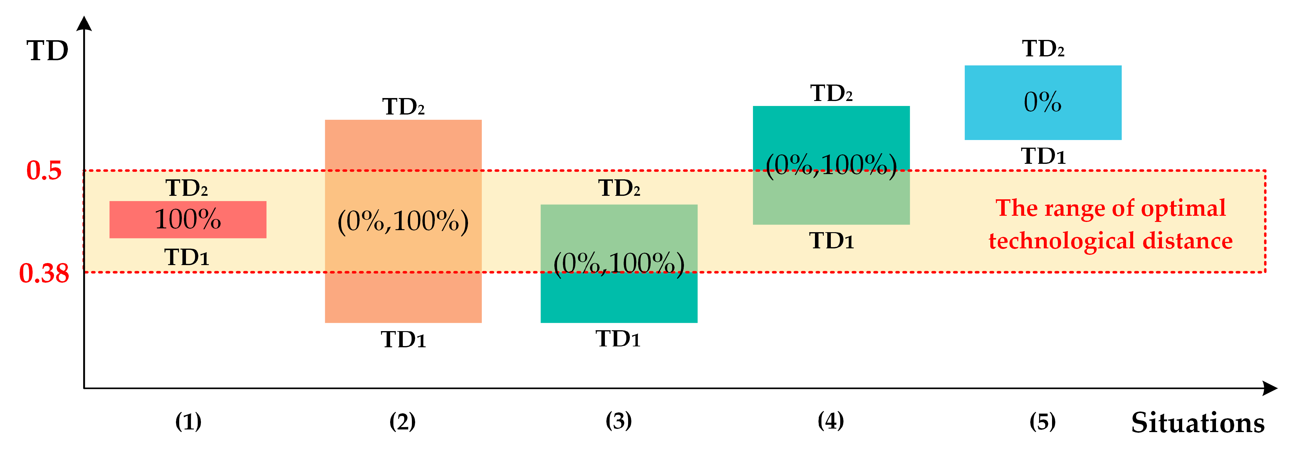 Systems 12 00102 g005