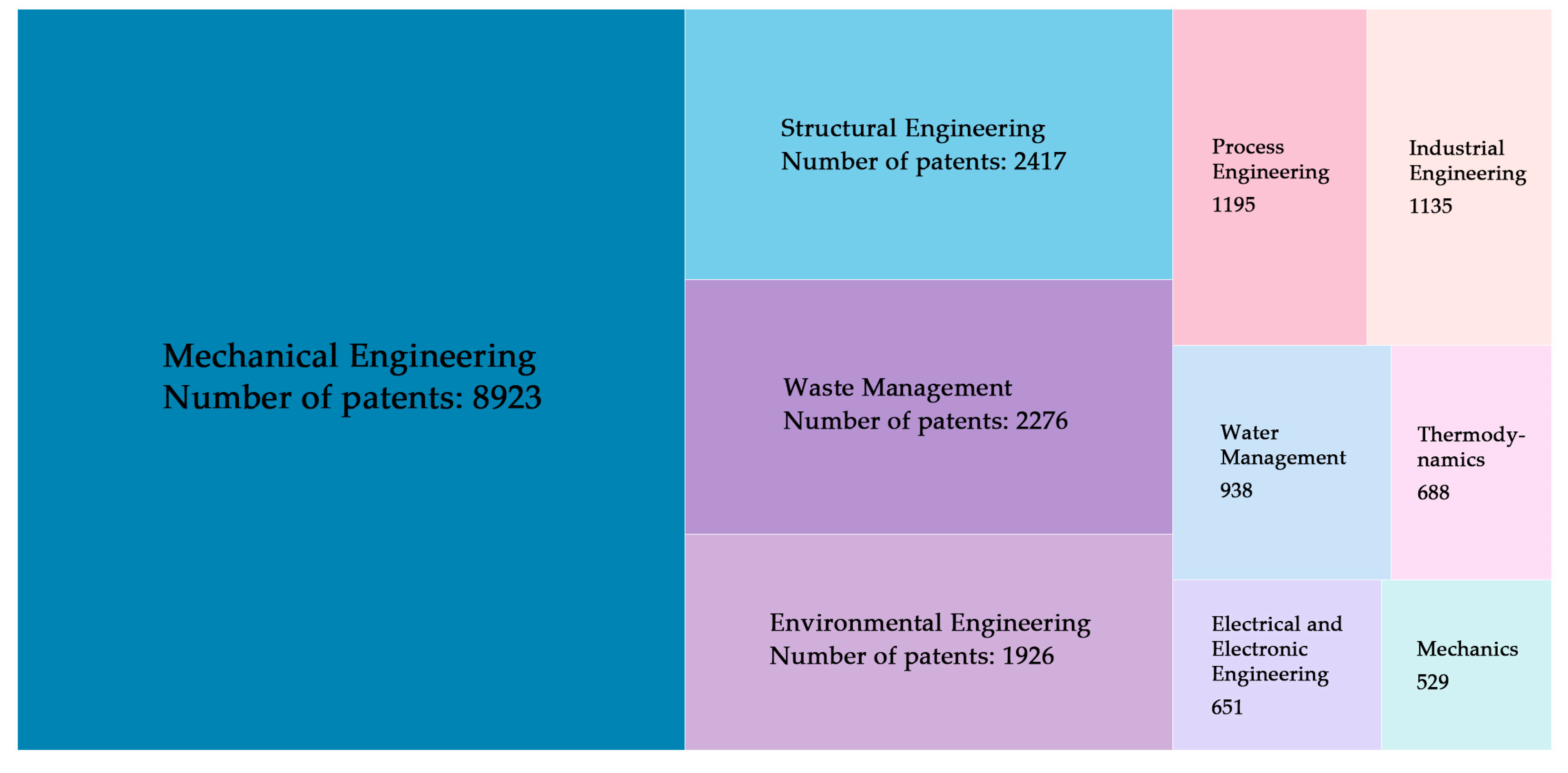 Systems 12 00102 g011