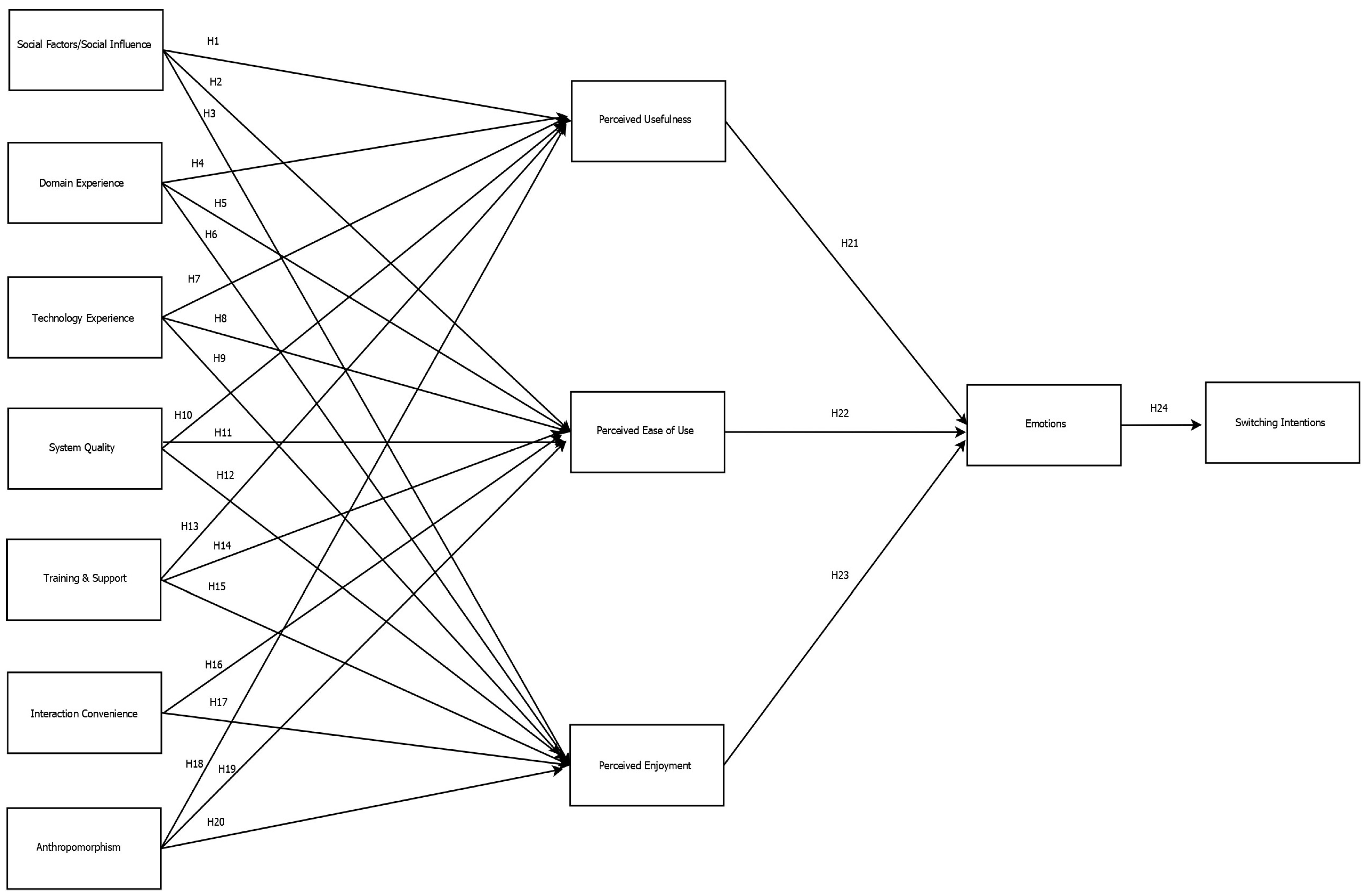 Systems 12 00103 g001