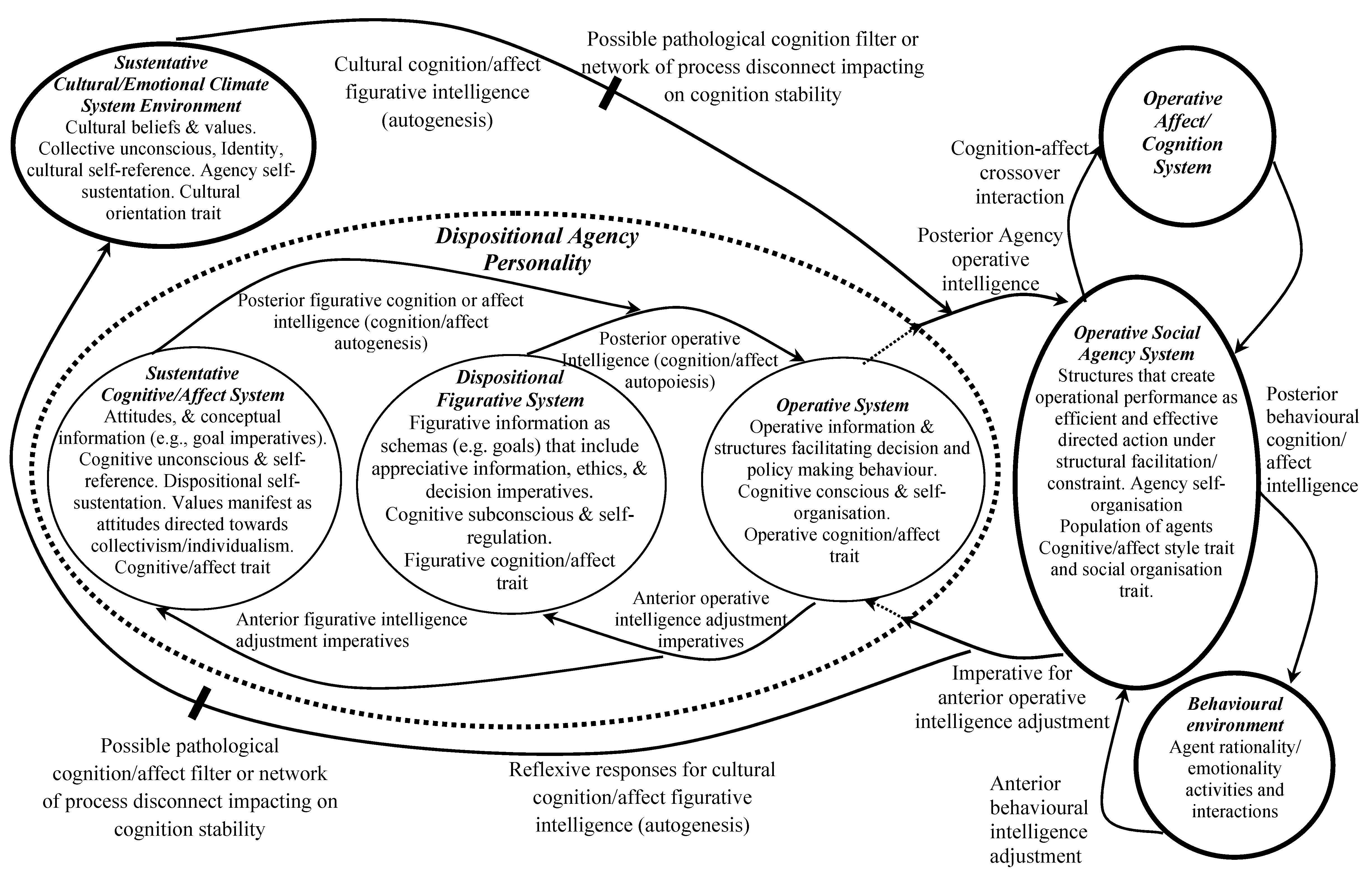 Systems 12 00107 g001