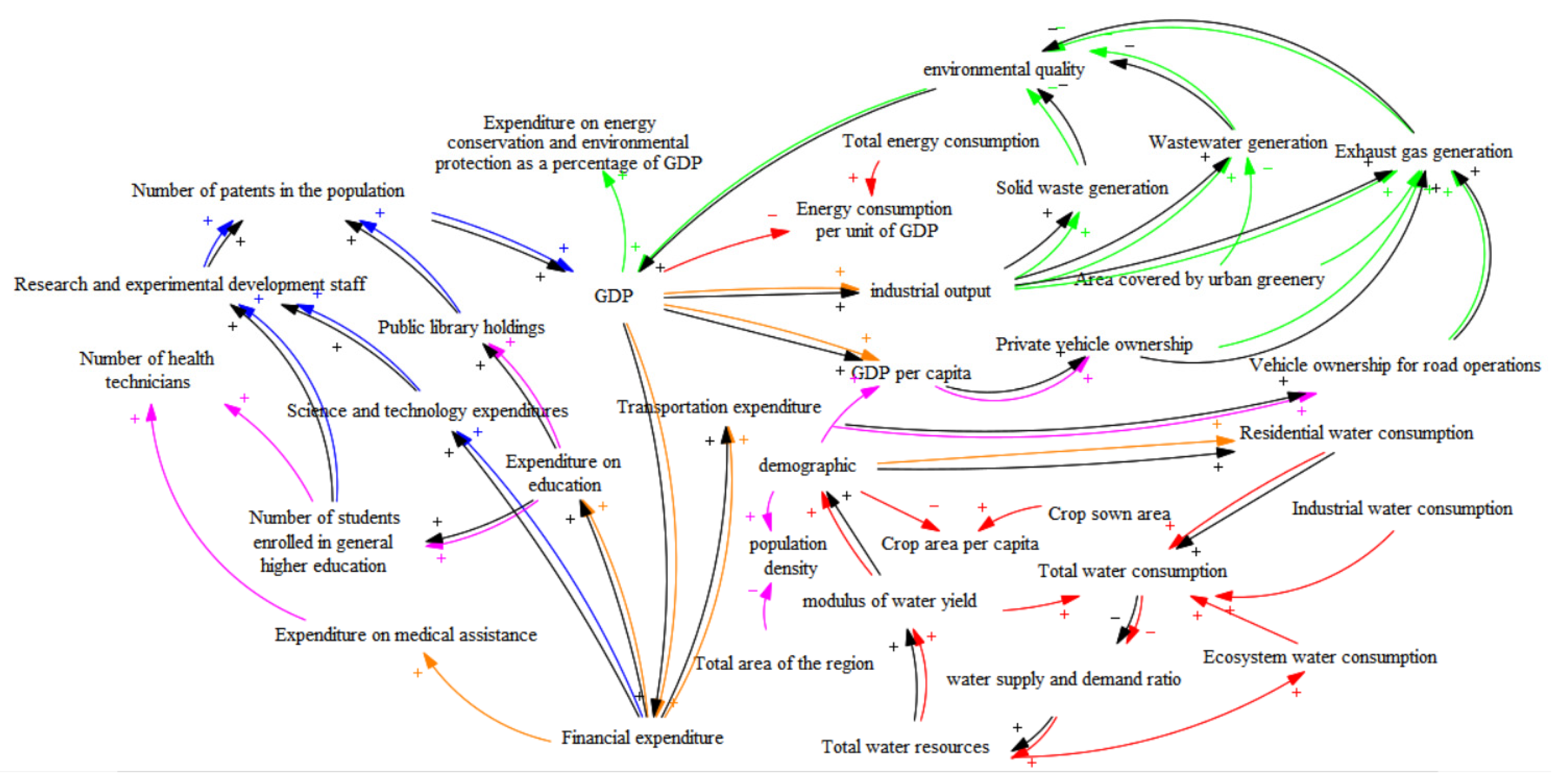 Systems 12 00109 g001