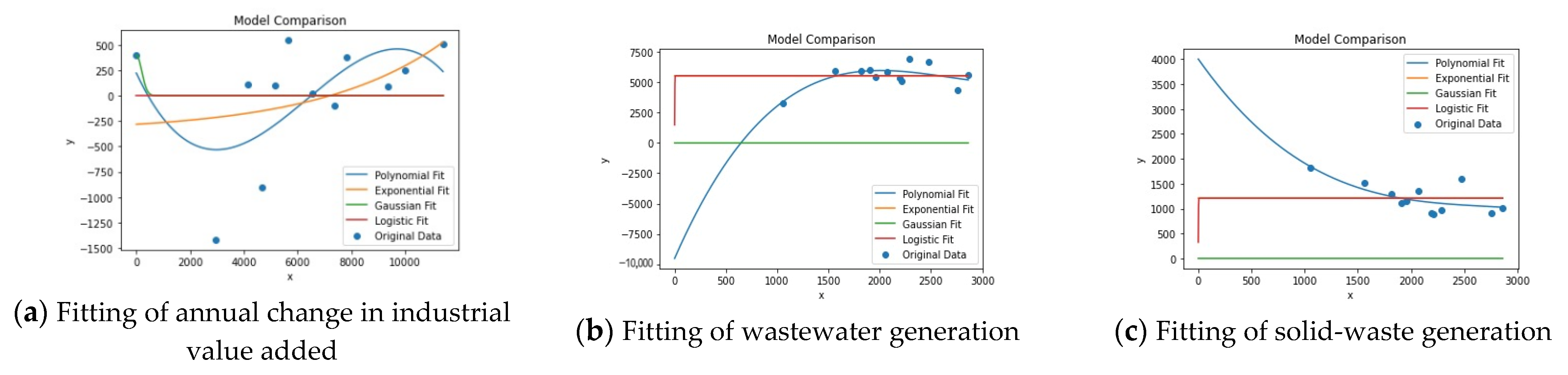 Systems 12 00109 g003