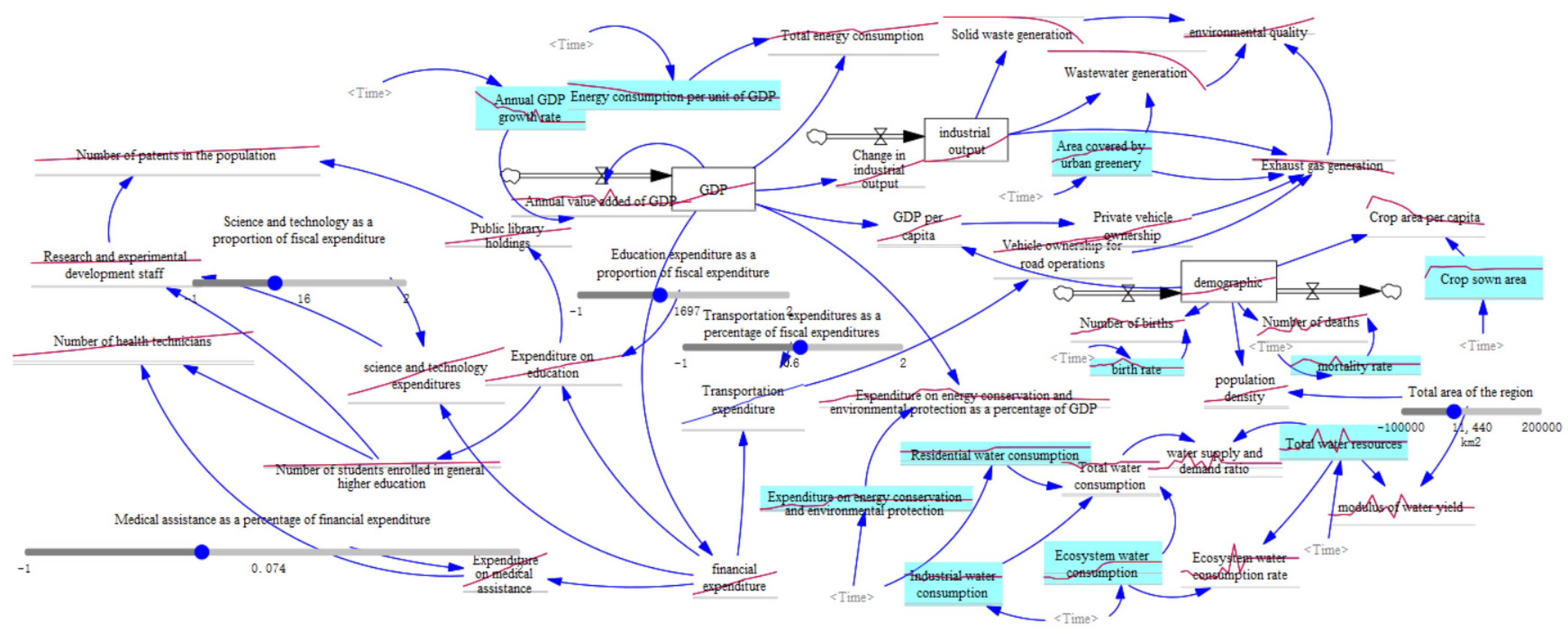 Systems 12 00109 g005