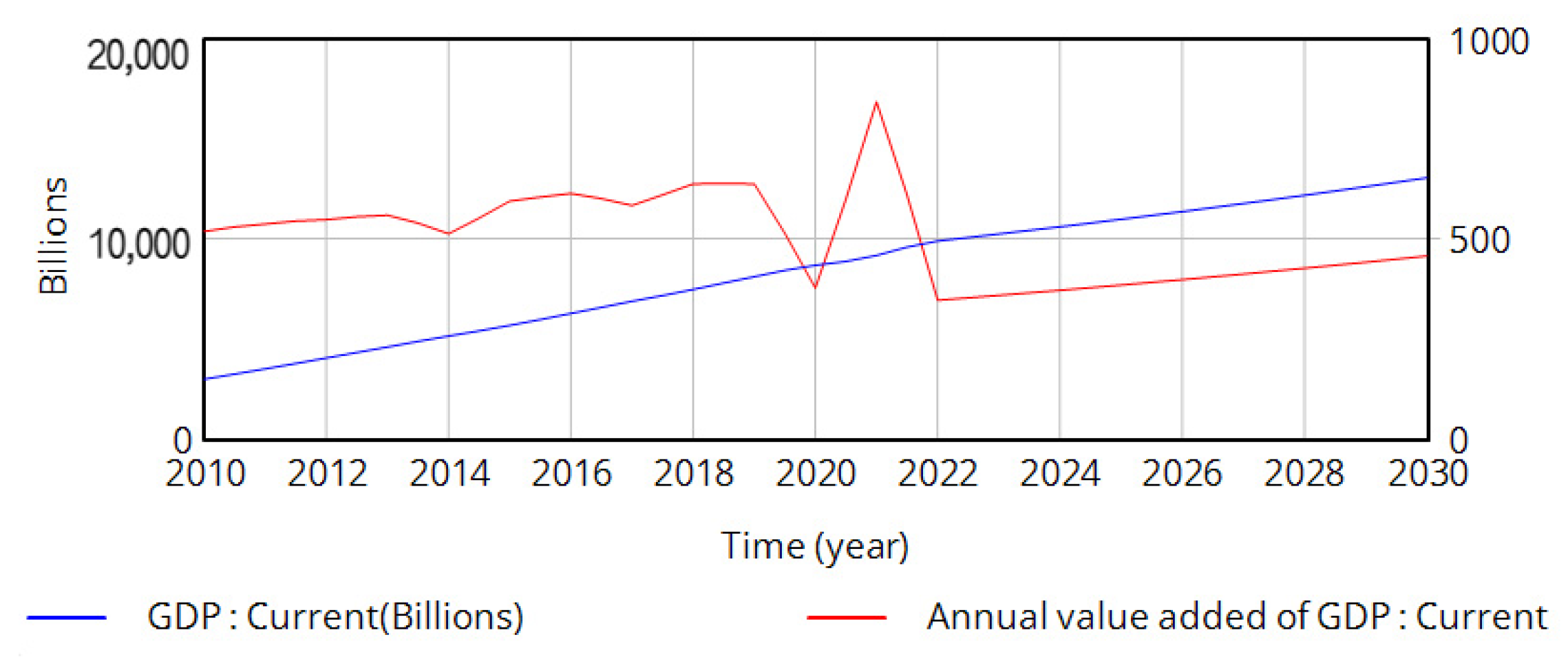 Systems 12 00109 g006