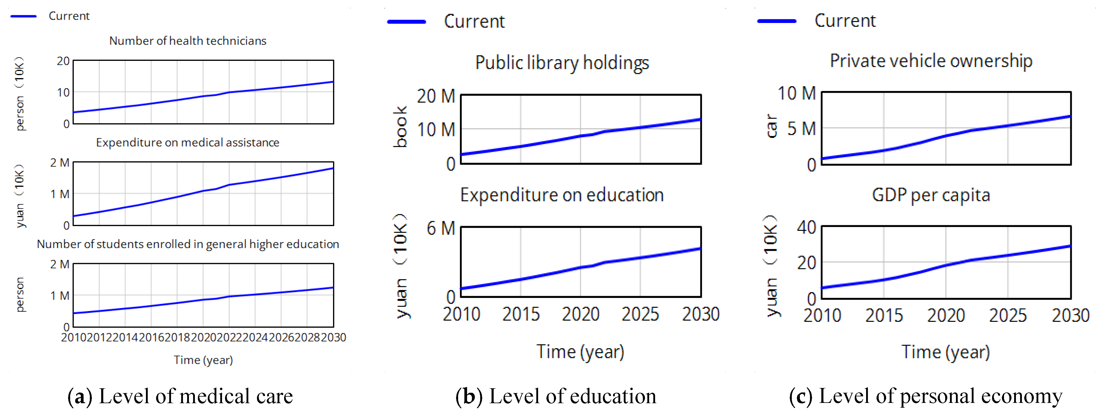 Systems 12 00109 g007