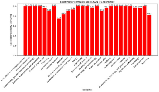 Systems 12 00113 g0a10