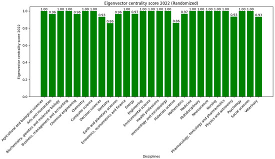 Systems 12 00113 g0a11