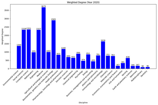 Systems 12 00113 g0a3