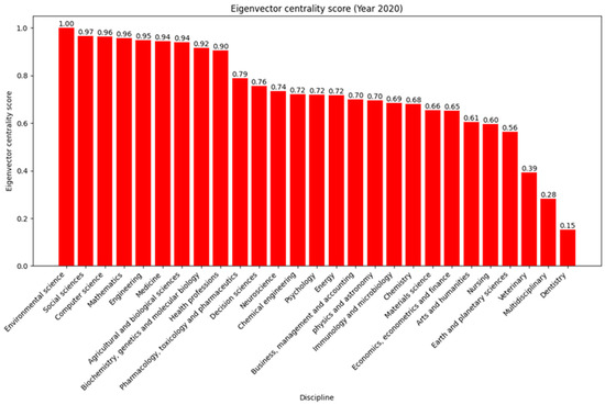 Systems 12 00113 g0a4