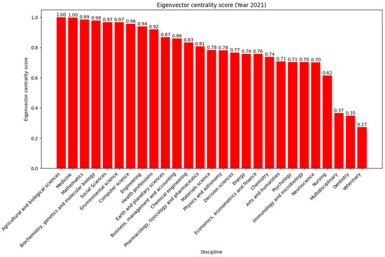 Systems 12 00113 g0a6