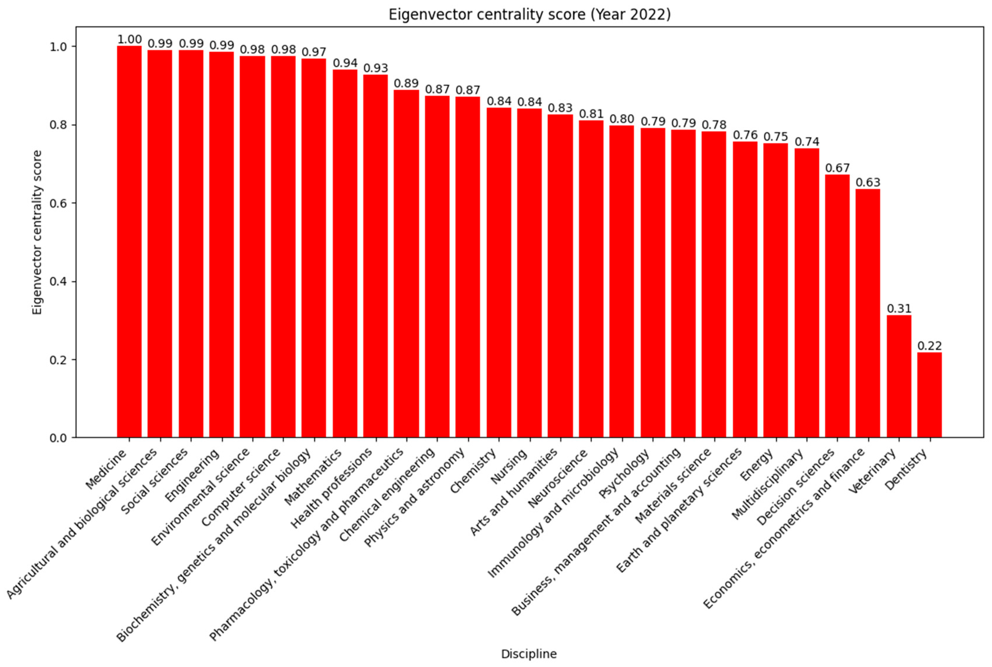 Systems 12 00113 g0a8