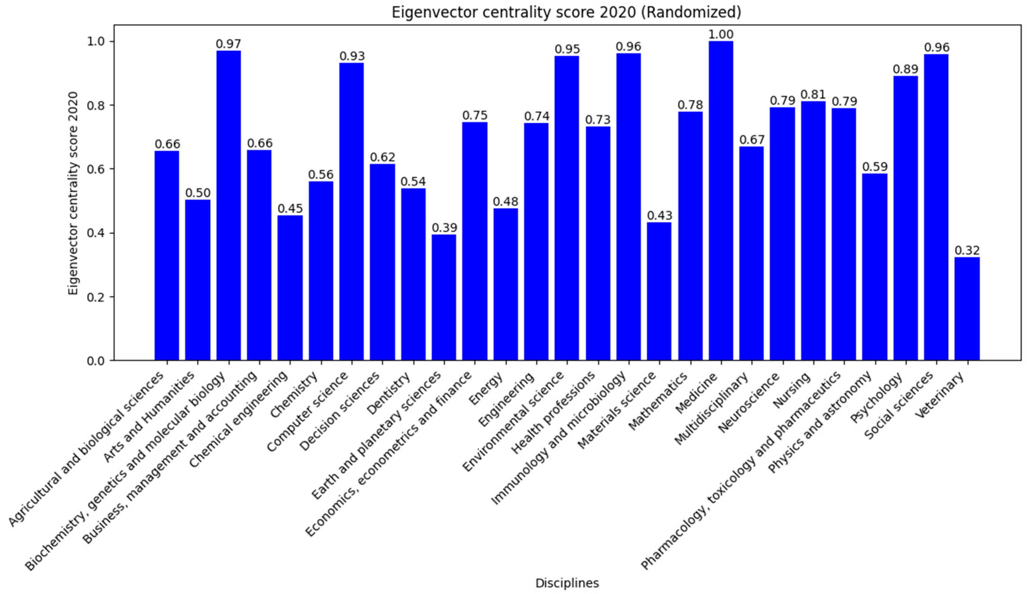 Systems 12 00113 g0a9