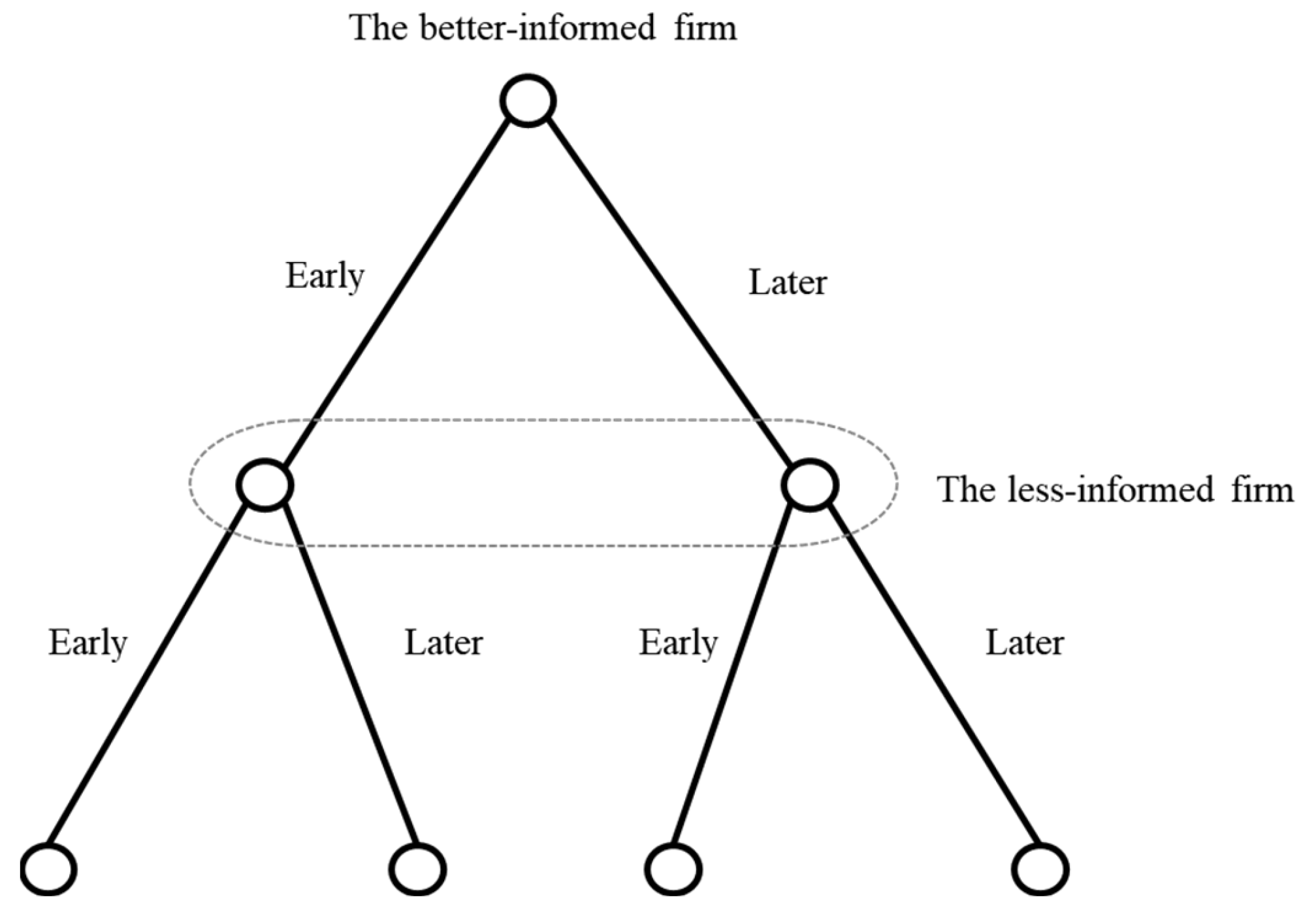 Systems 12 00114 g002