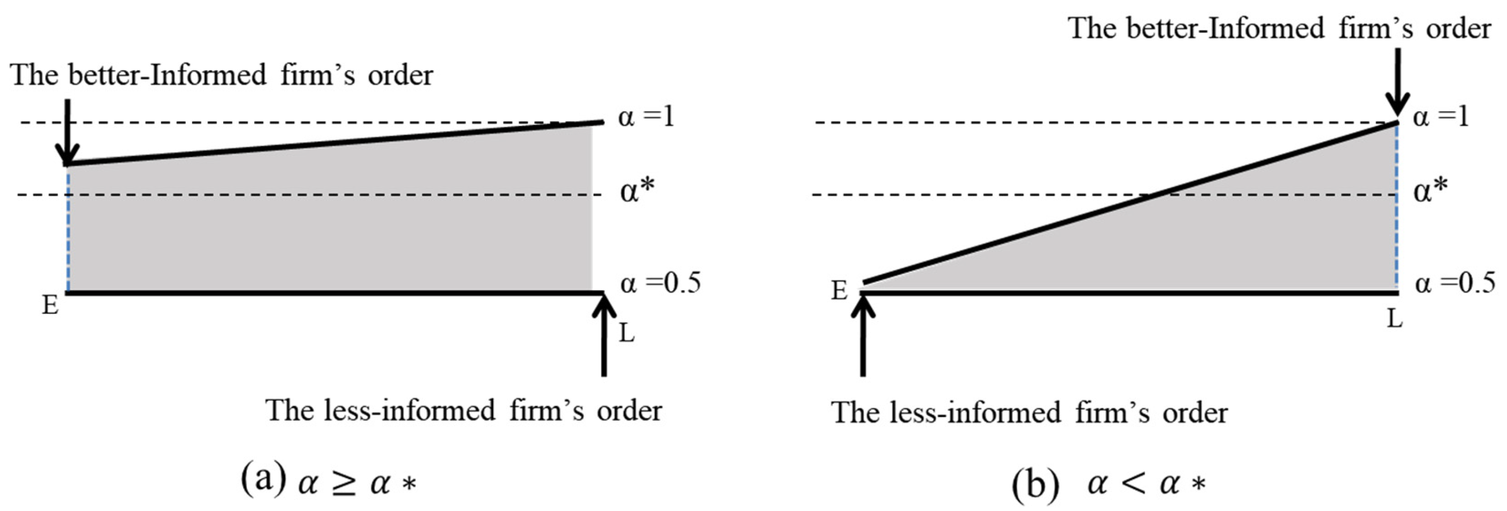 Systems 12 00114 g003