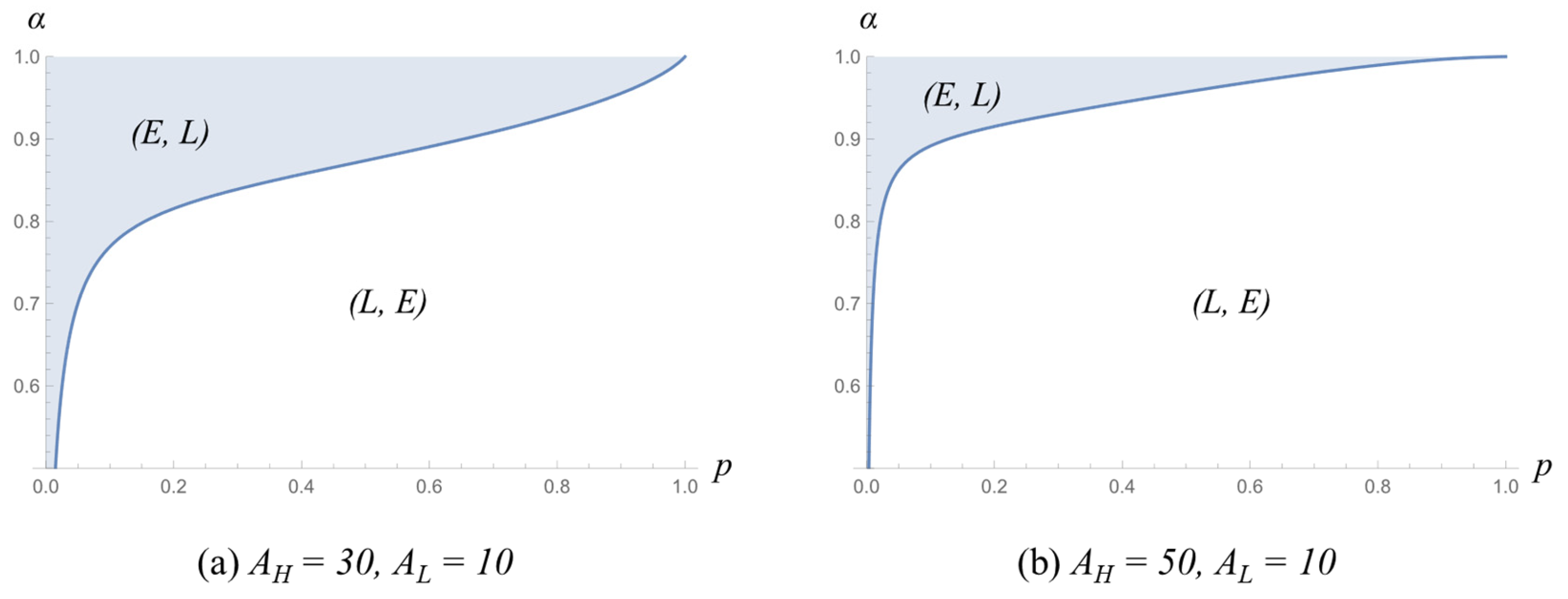 Systems 12 00114 g004