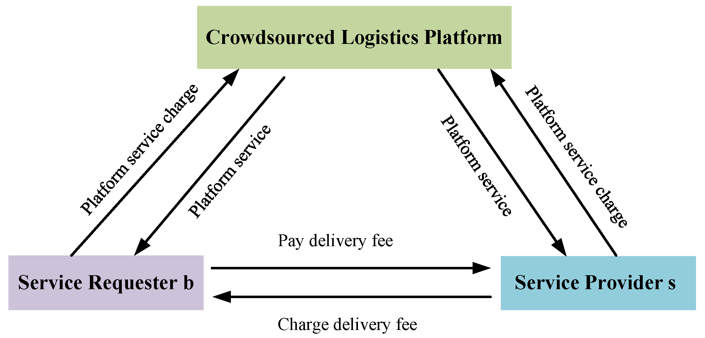Systems 12 00119 g001