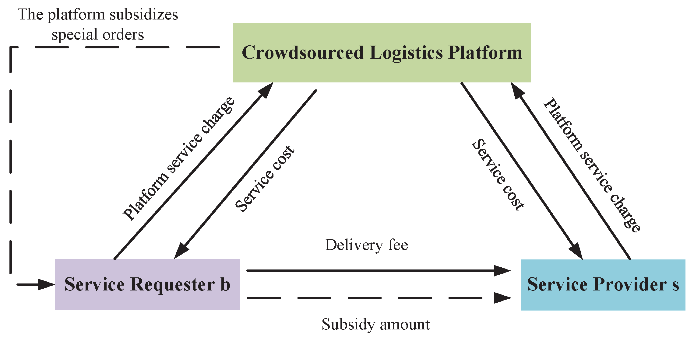 Systems 12 00119 g002