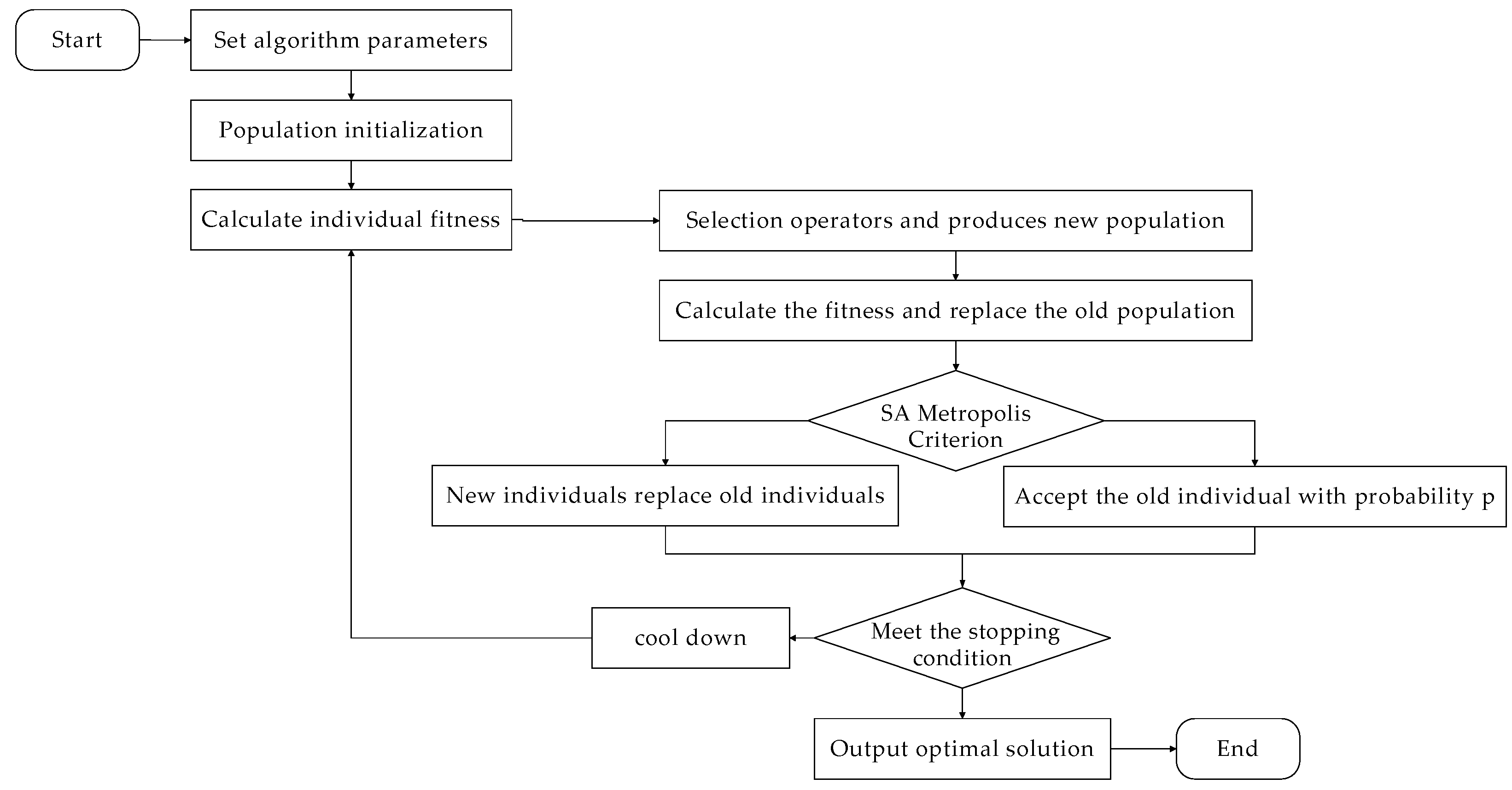 Systems 12 00121 g003