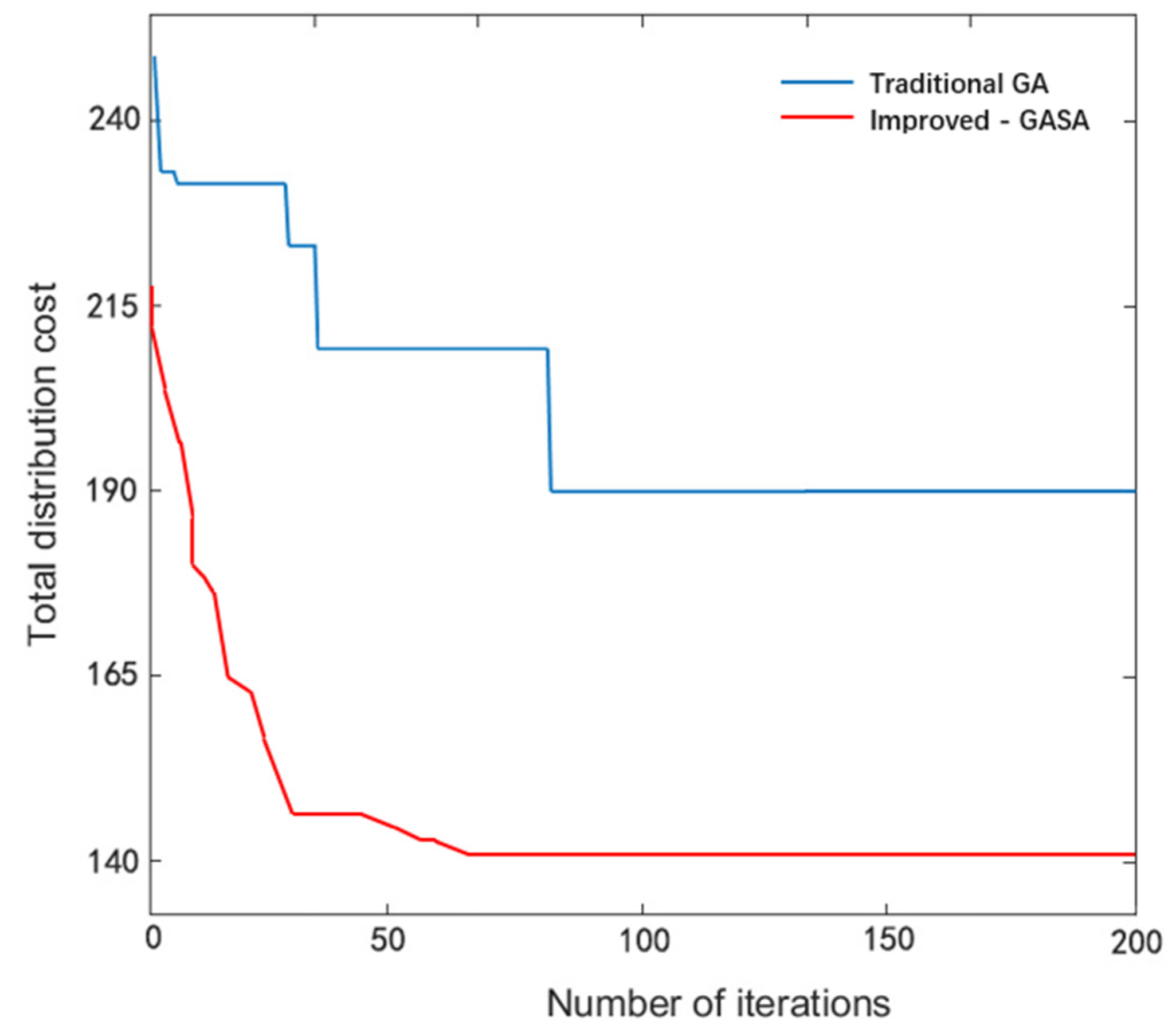 Systems 12 00121 g010