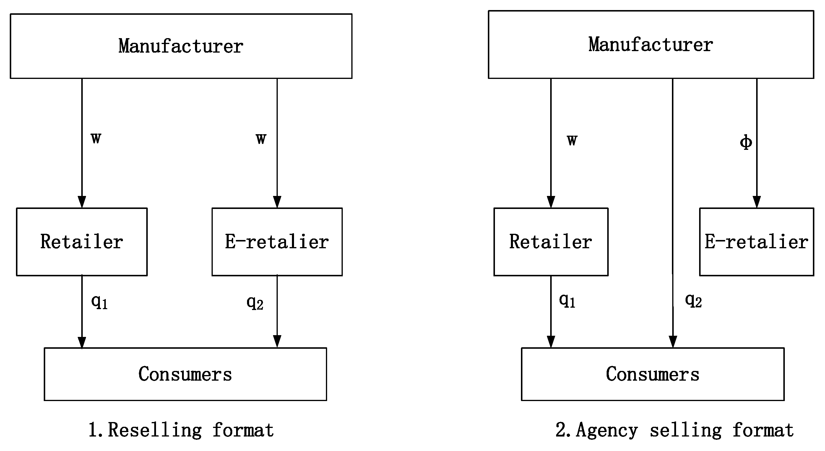 Systems 12 00127 g001
