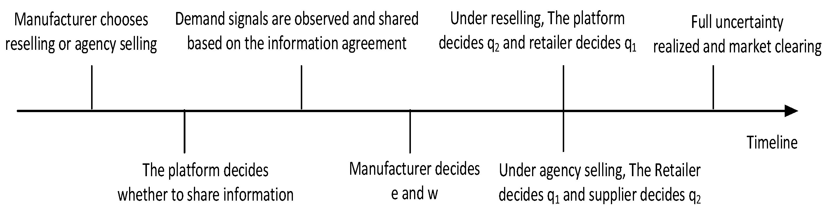 Systems 12 00127 g002
