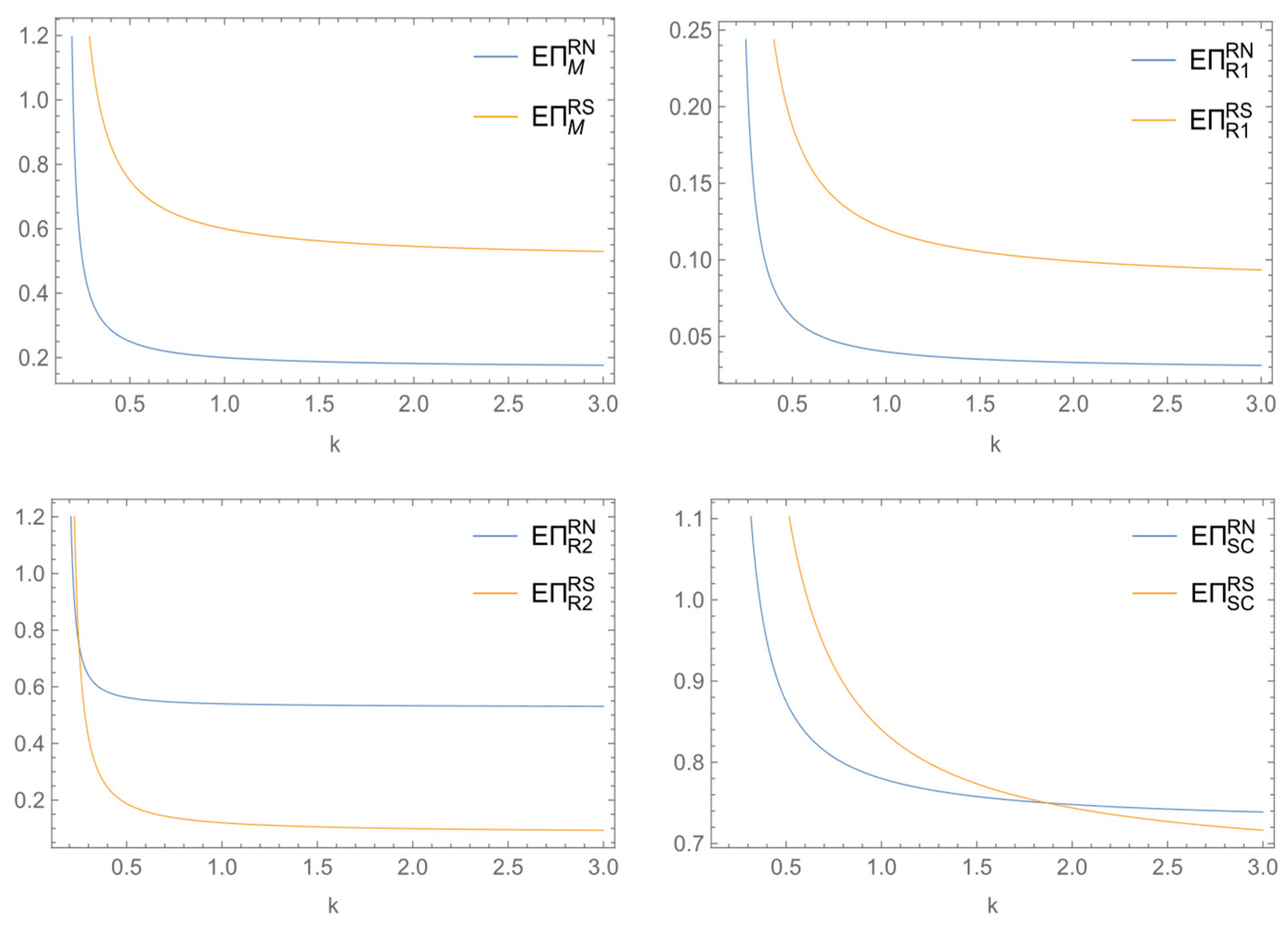 Systems 12 00127 g004