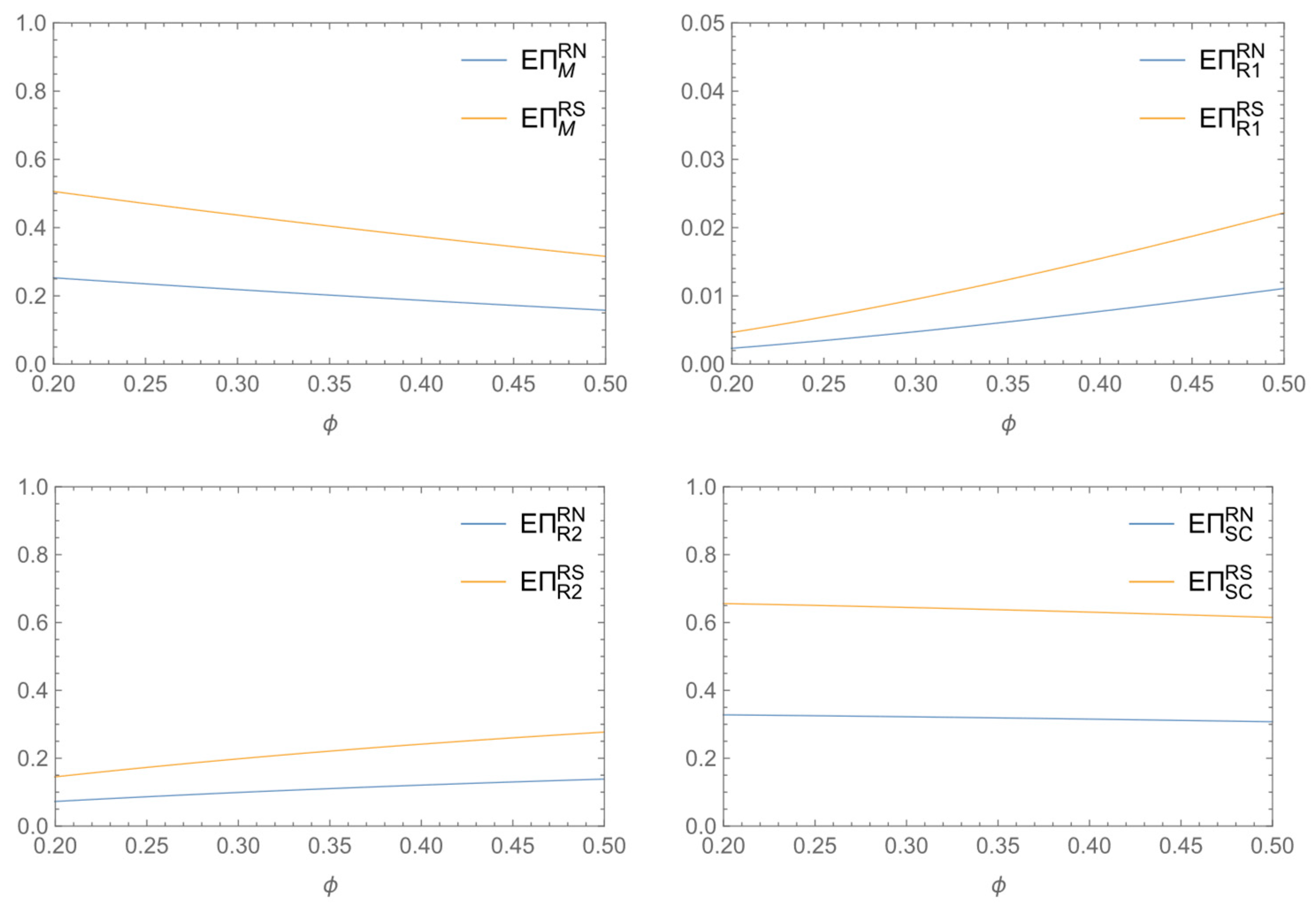 Systems 12 00127 g006