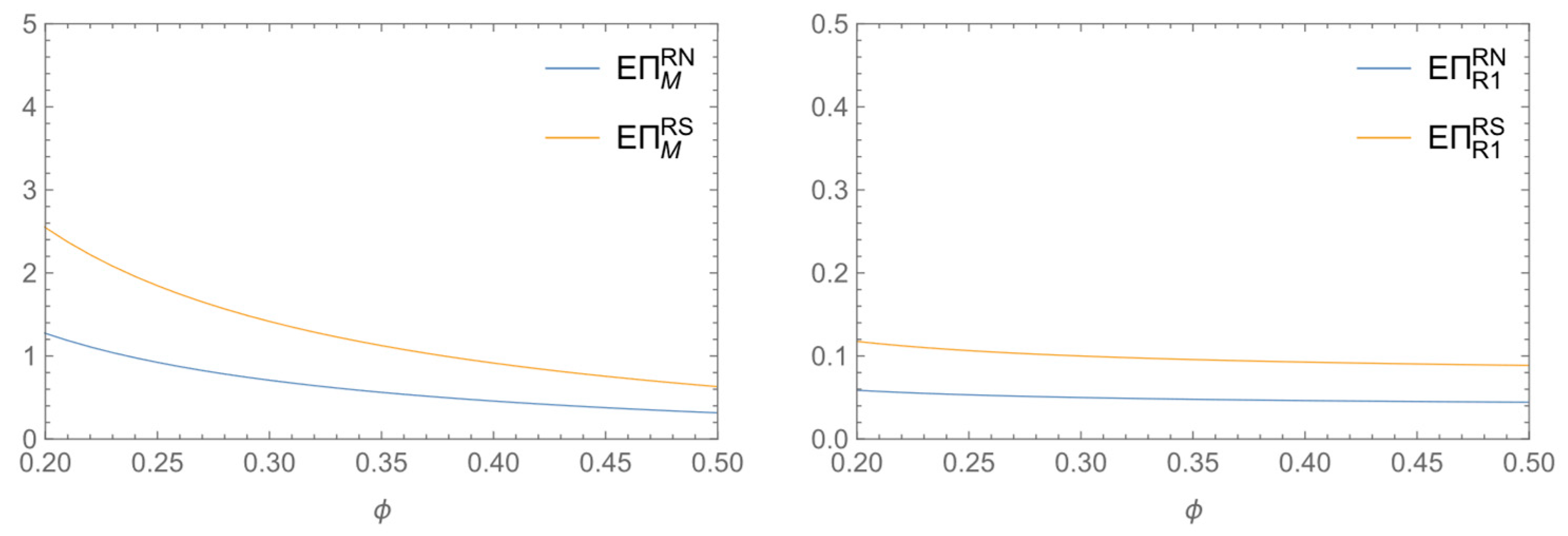 Systems 12 00127 g007a