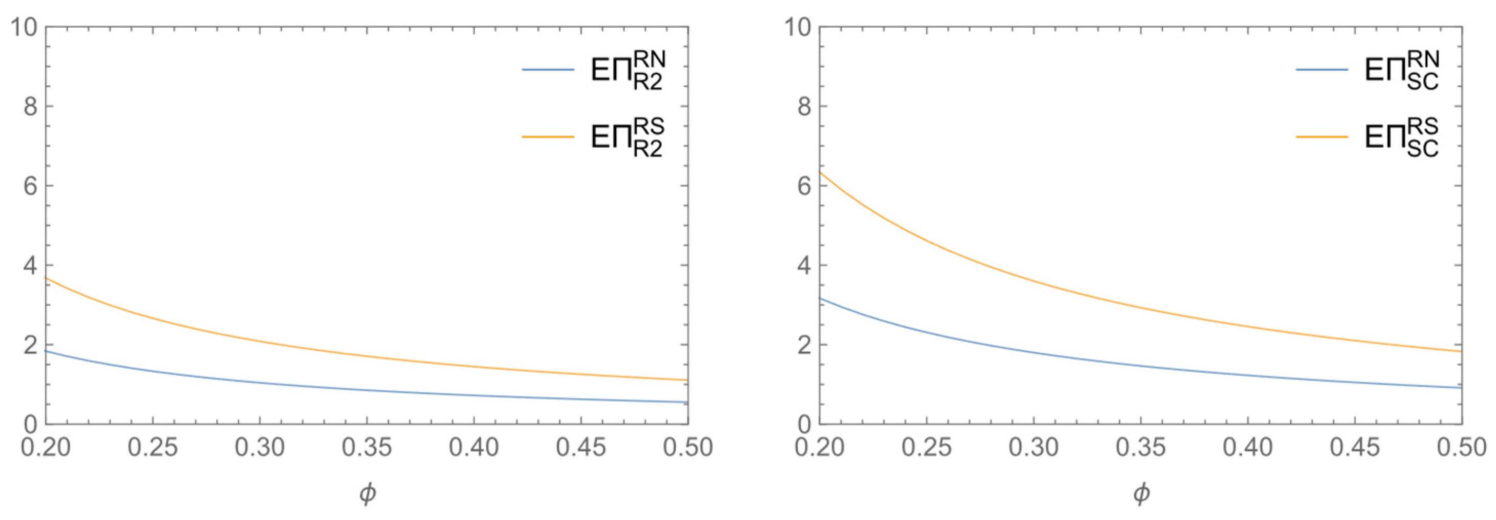Systems 12 00127 g007b