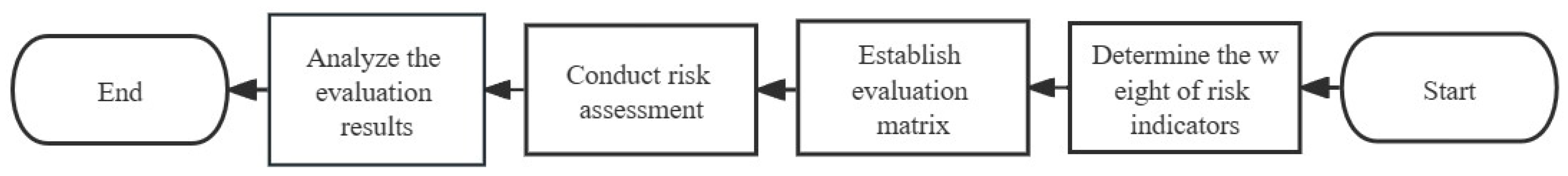 Systems 12 00128 g001