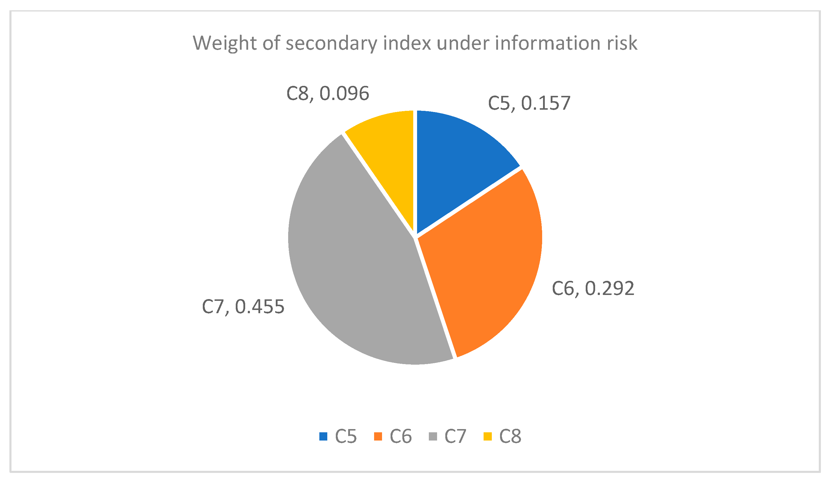 Systems 12 00128 g004