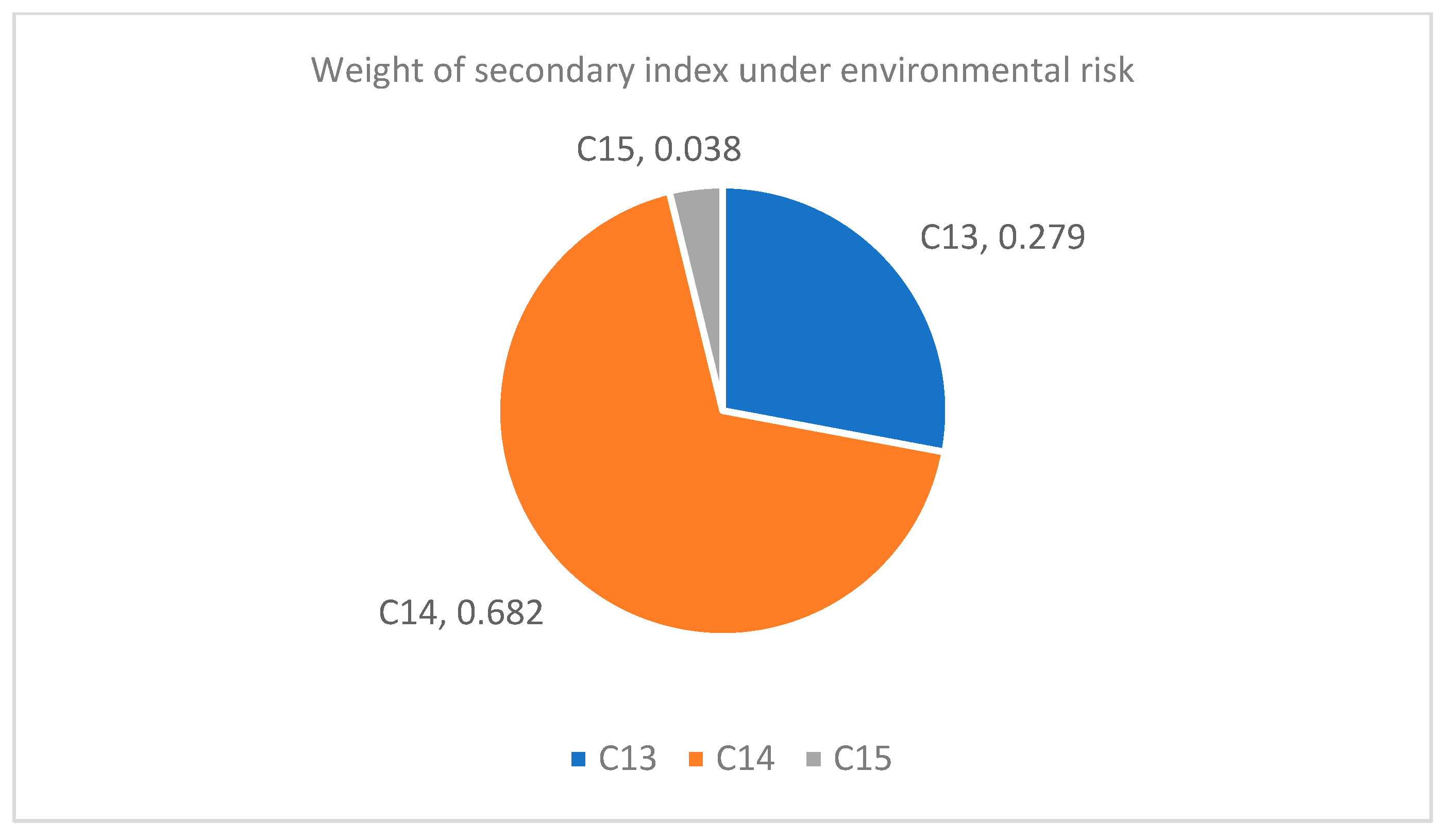 Systems 12 00128 g006