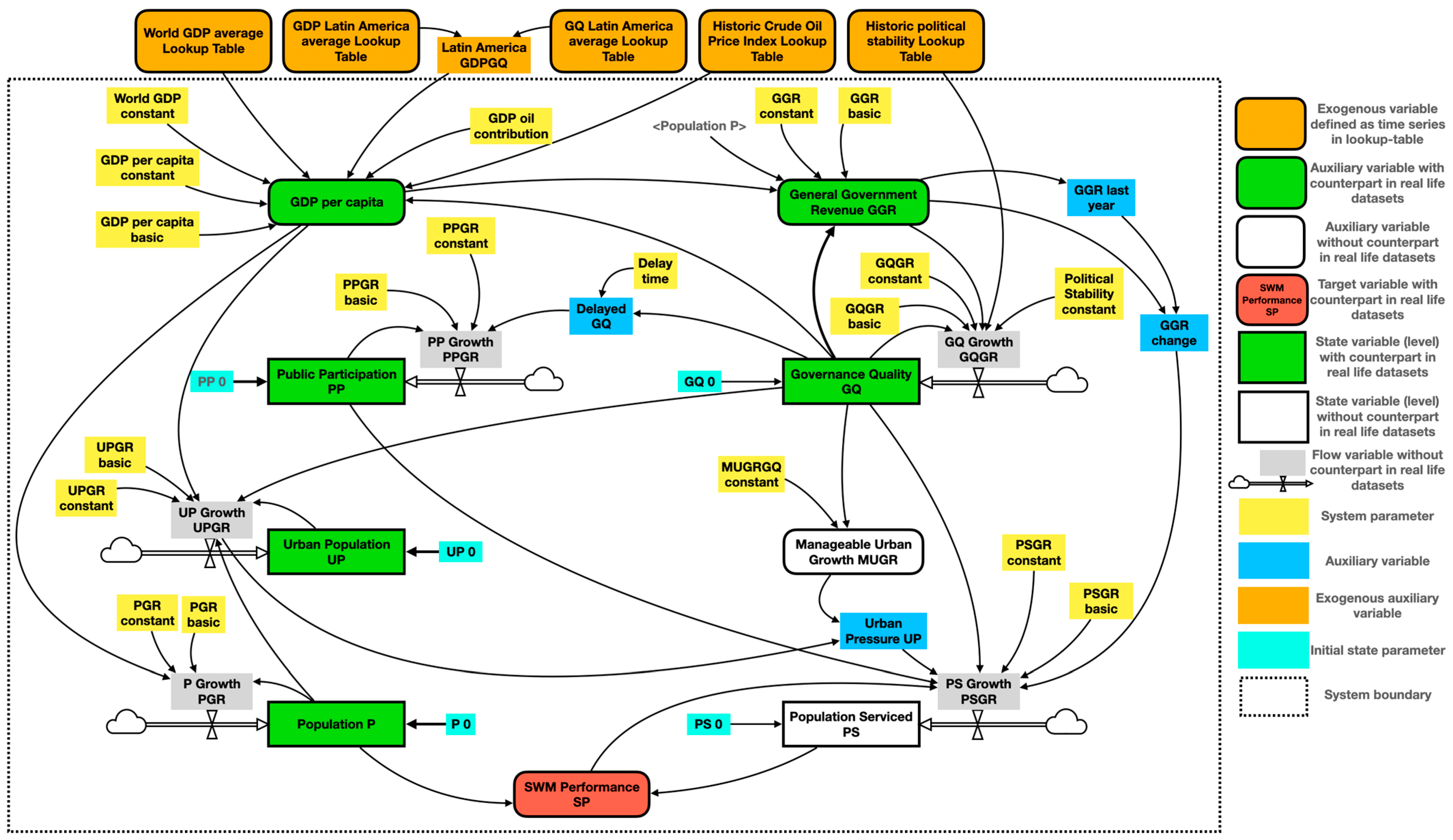 Systems 12 00129 g002