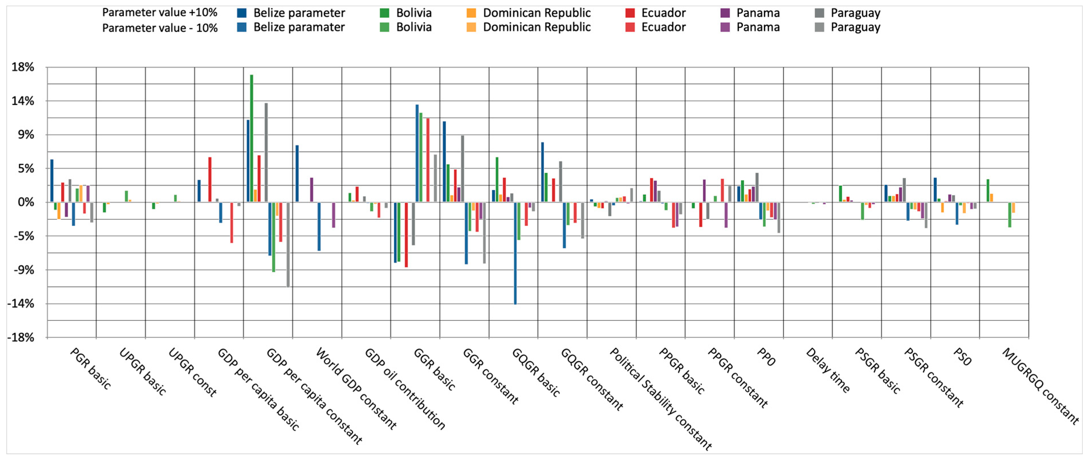 Systems 12 00129 g004