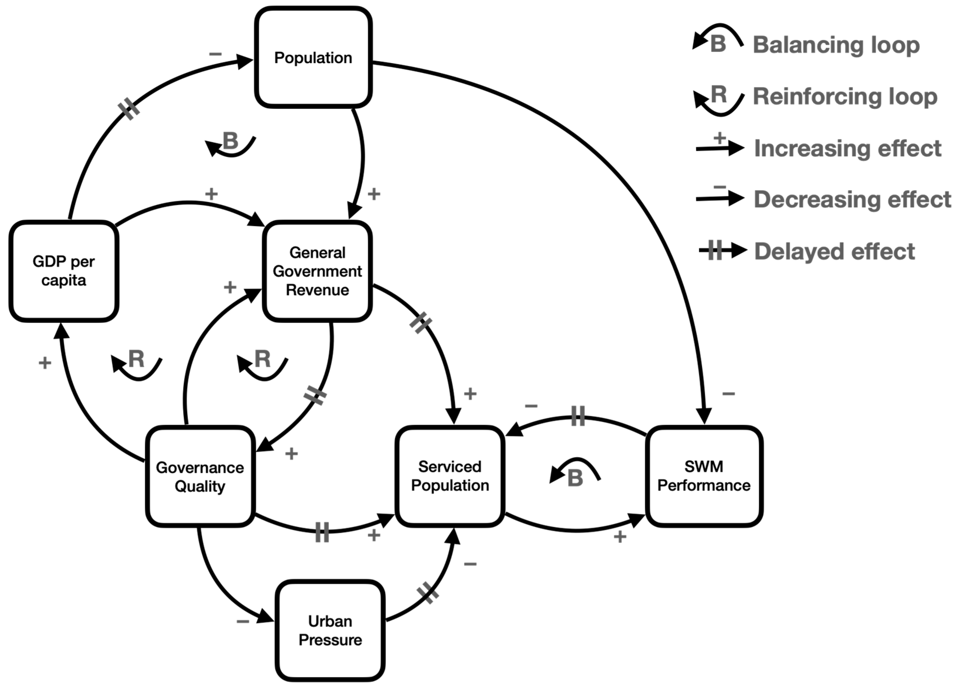 Systems 12 00129 g005