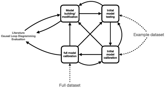 Systems 12 00129 g0a1