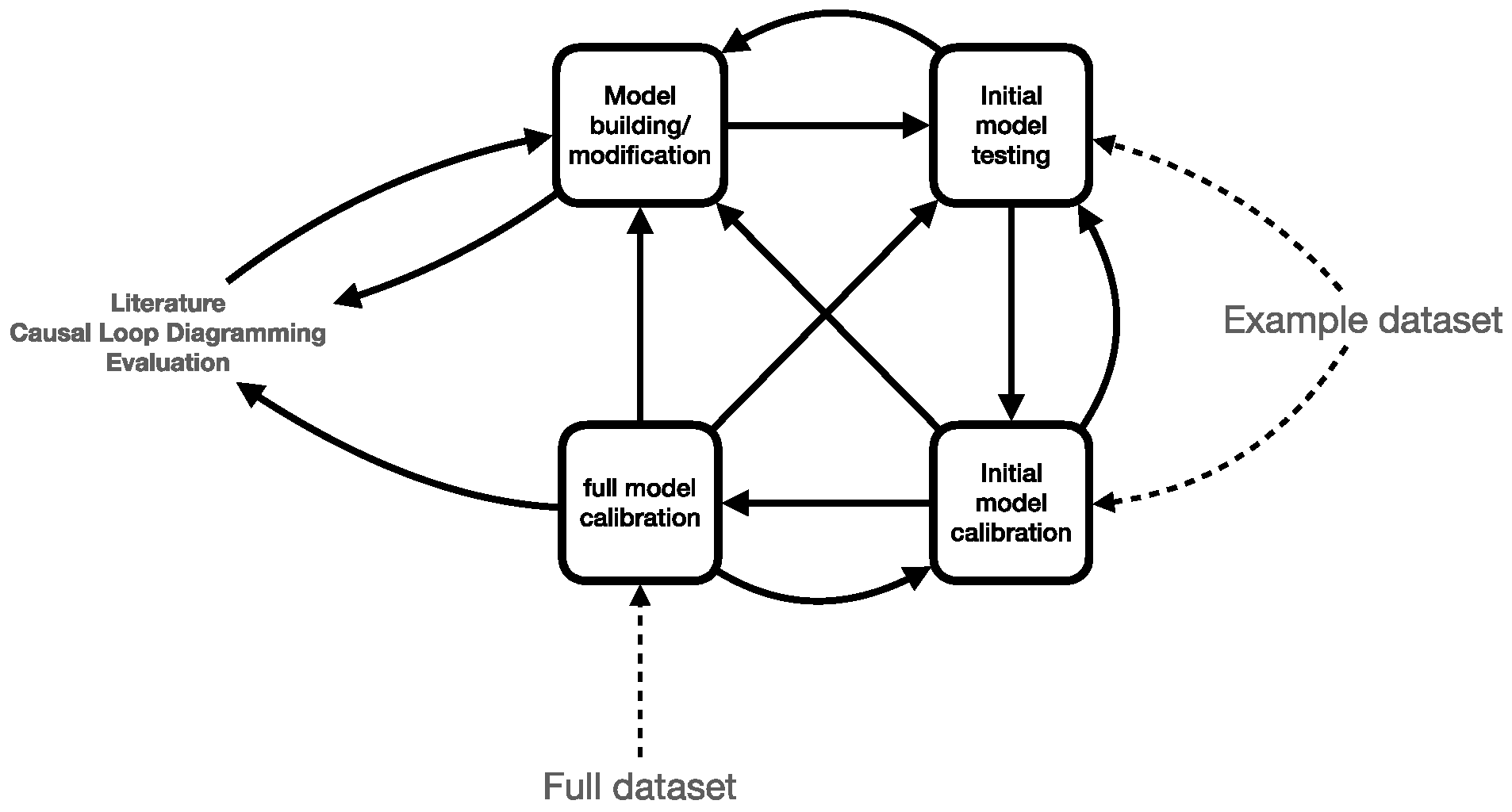 Systems 12 00129 g0a1