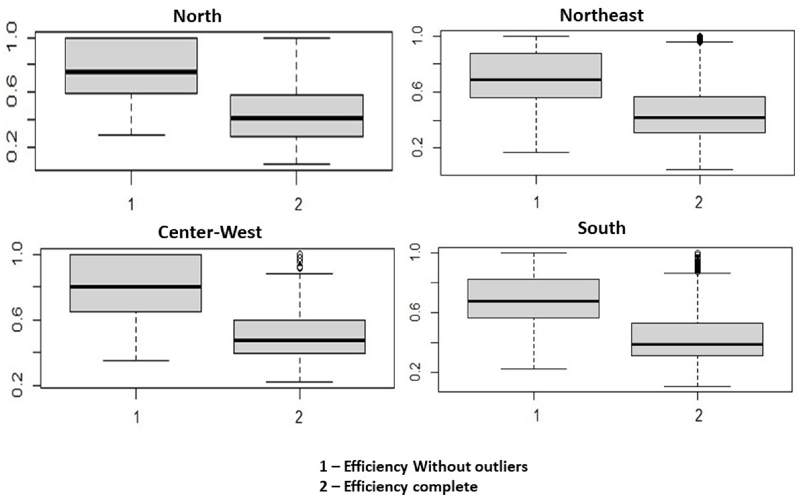 Systems 12 00136 g002 Systems 12 00136 g002