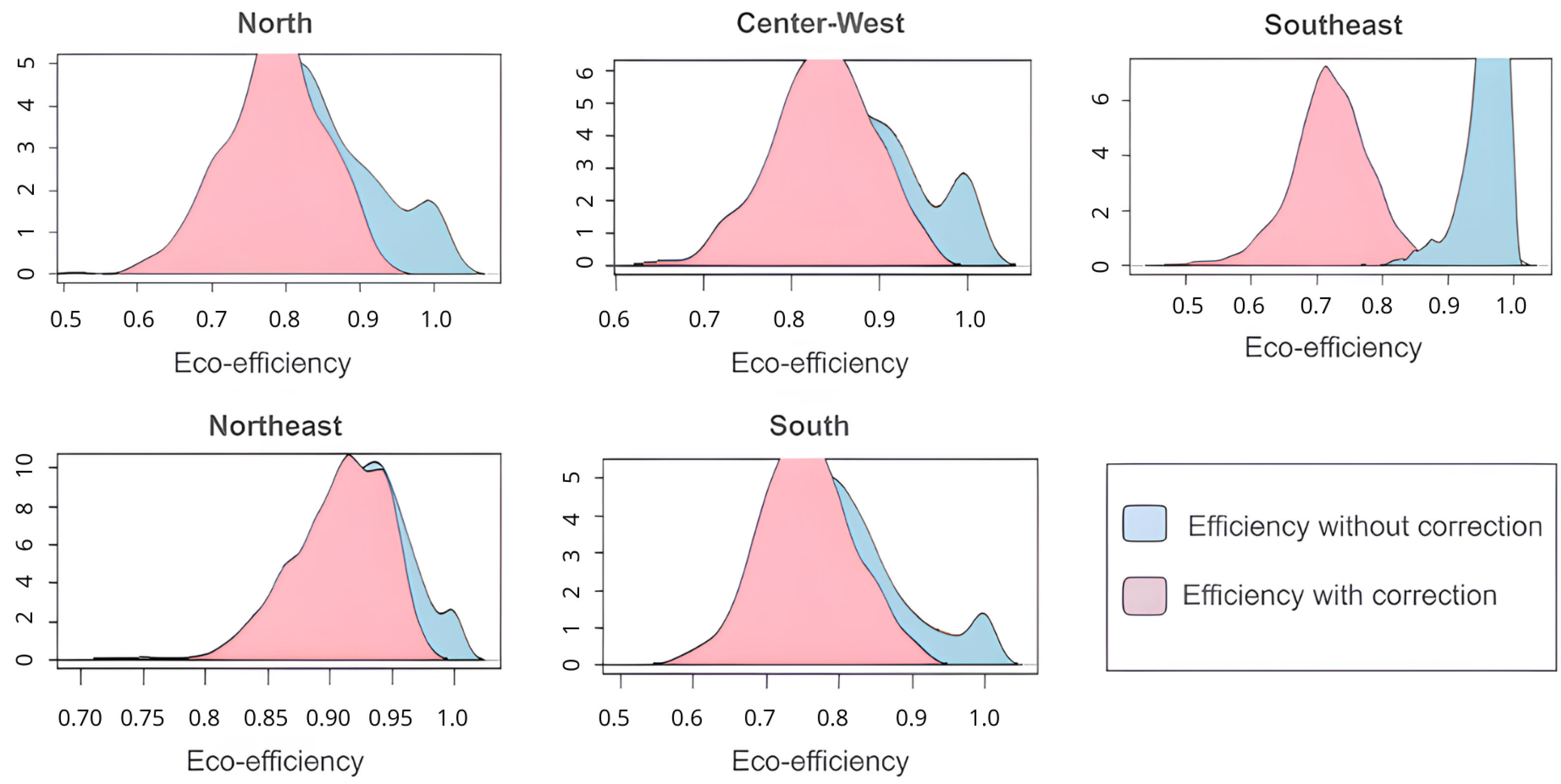 Systems 12 00136 g003 Systems 12 00136 g003