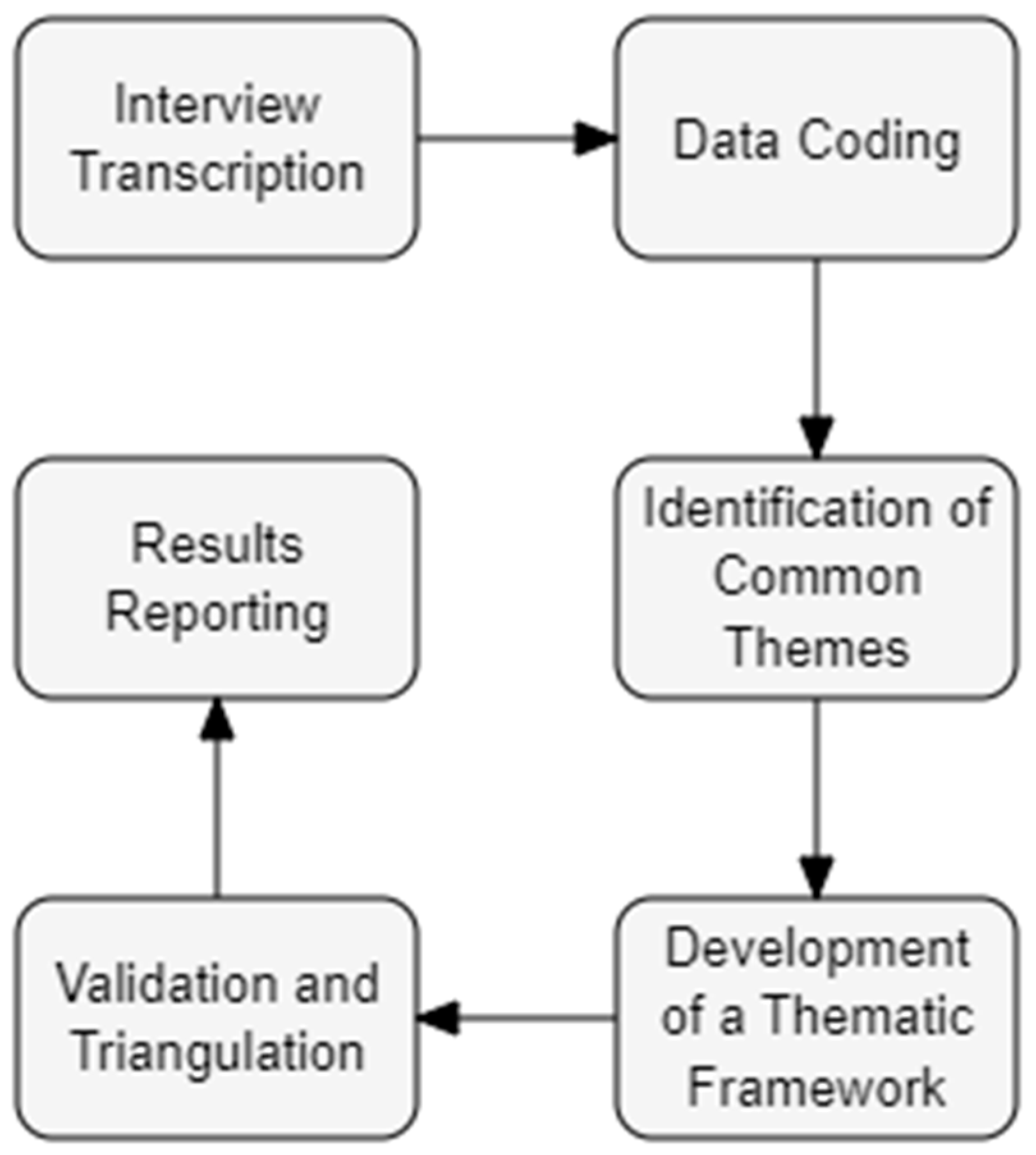 Systems 12 00142 g001
