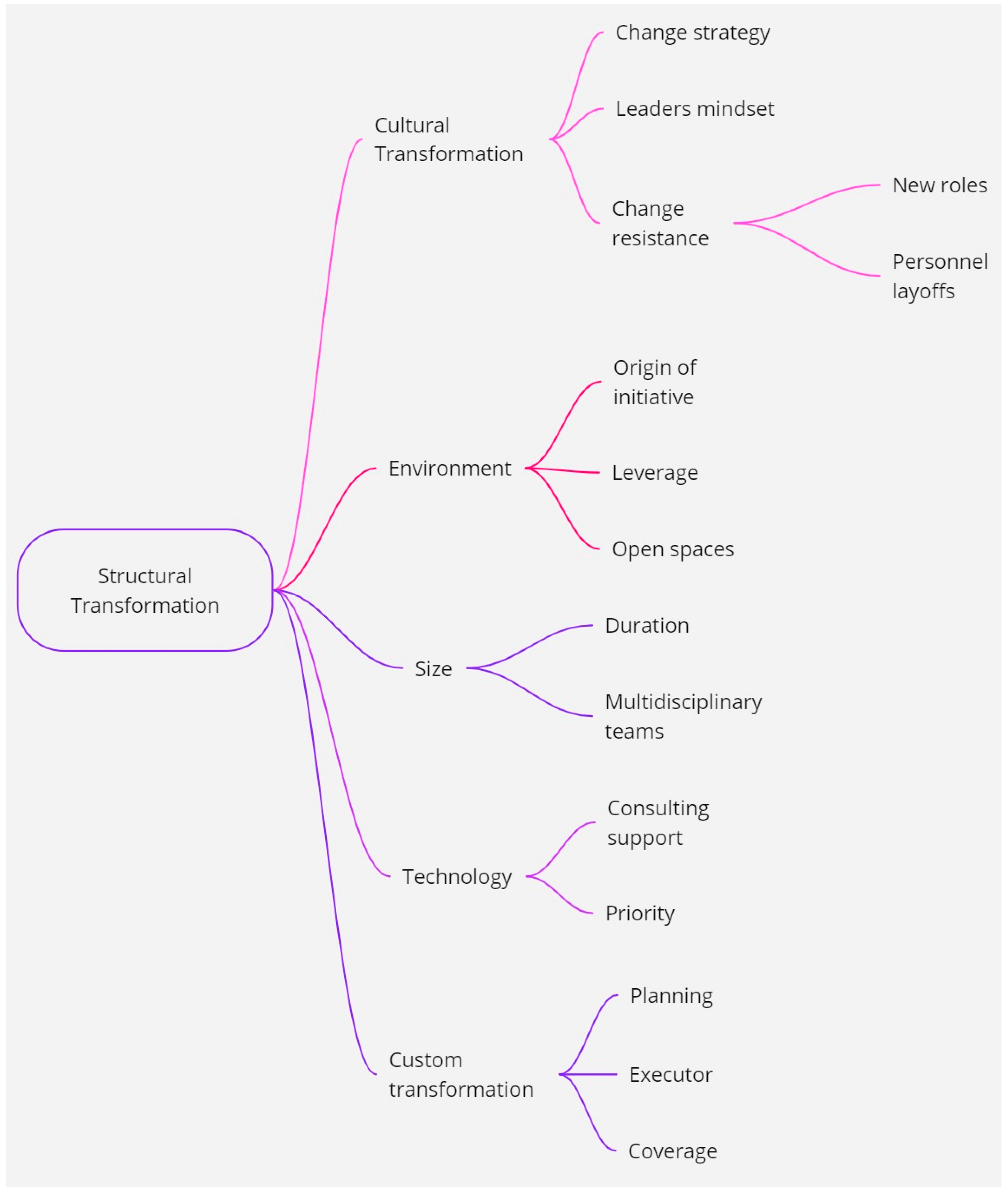 Systems 12 00142 g003