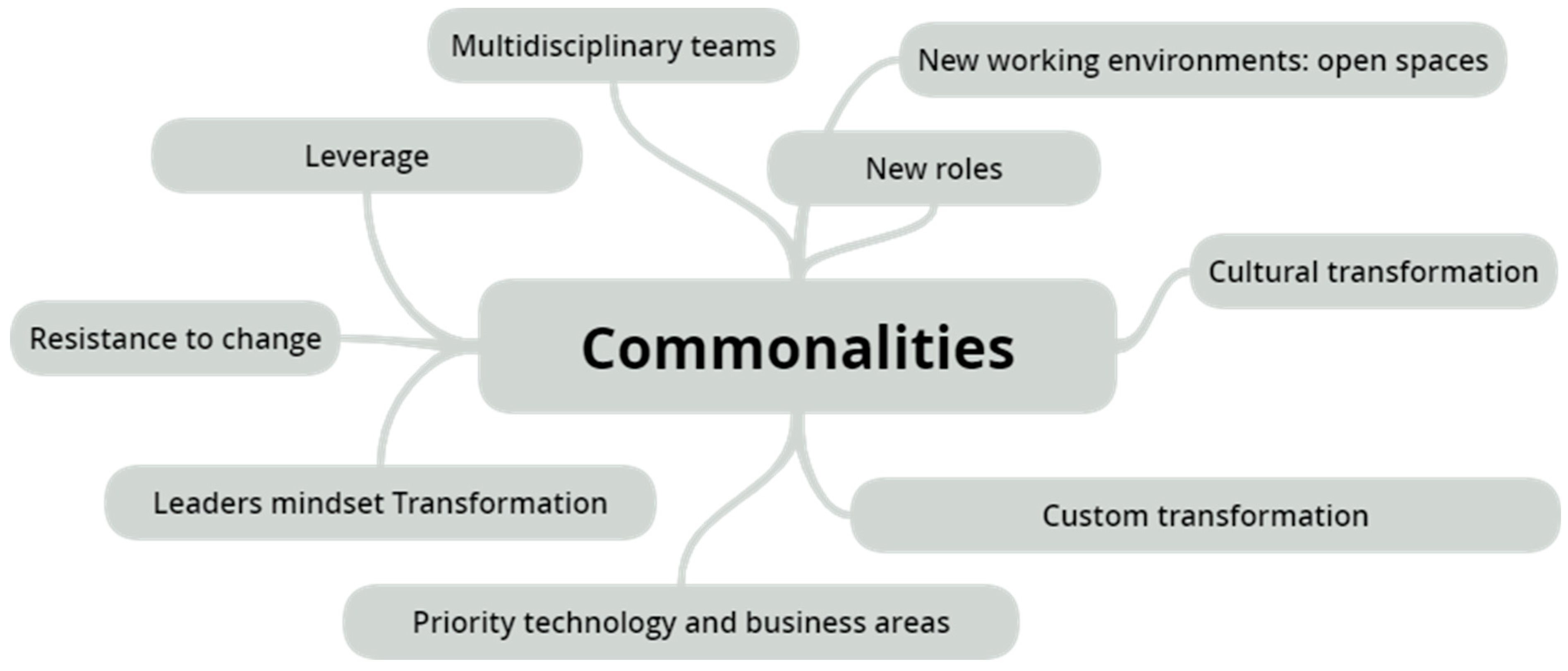 Systems 12 00142 g004