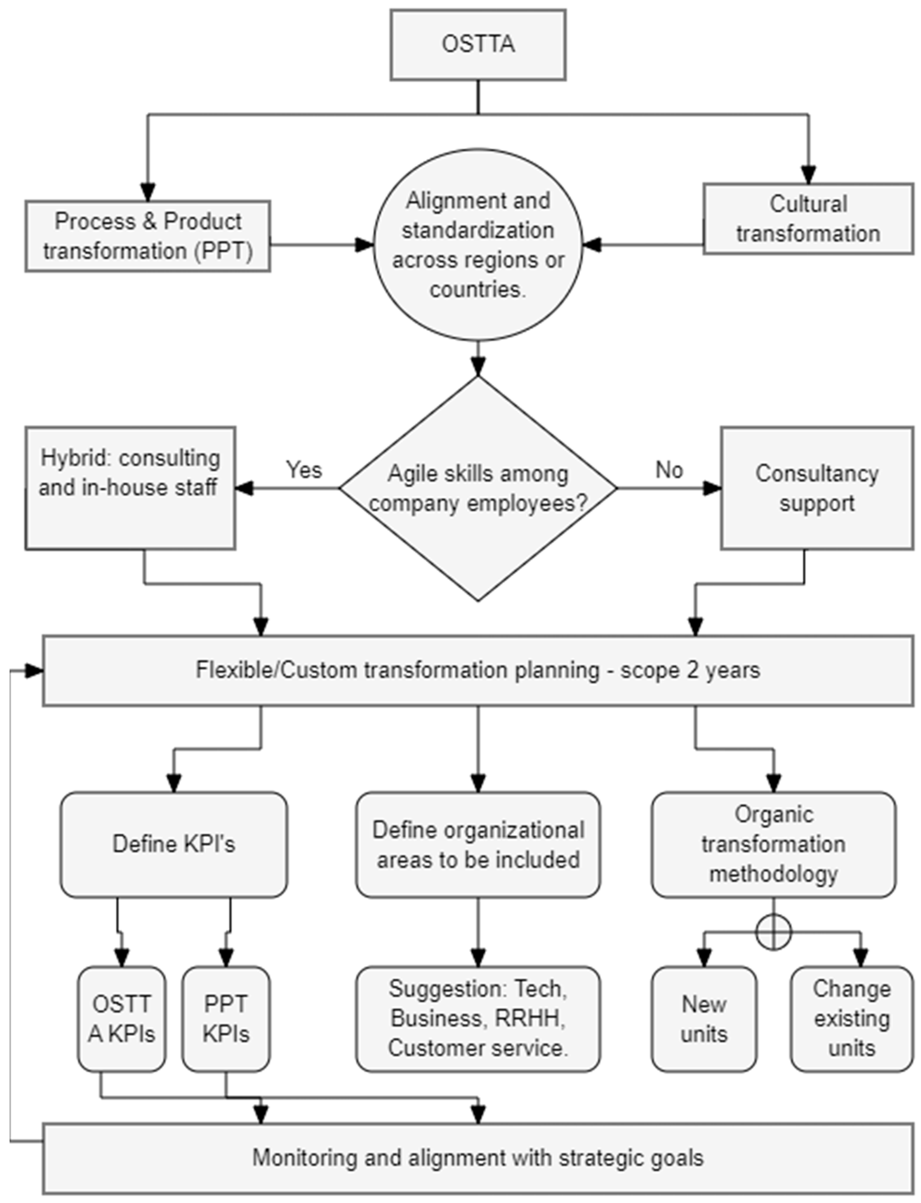 Systems 12 00142 g005