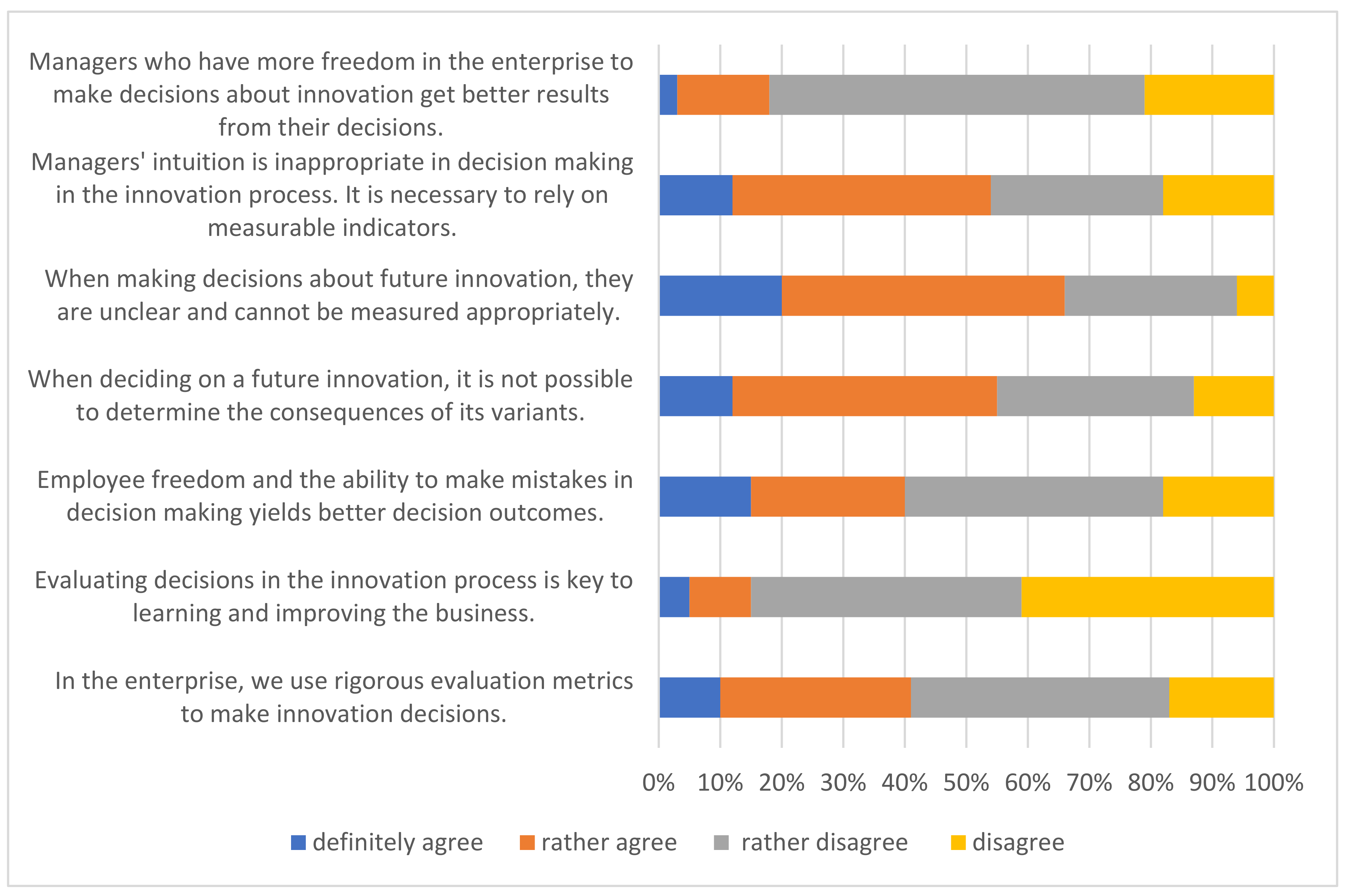 Systems 12 00144 g003
