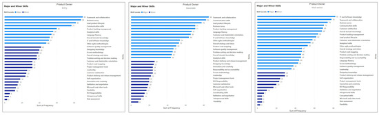 Systems 12 00149 g0a1